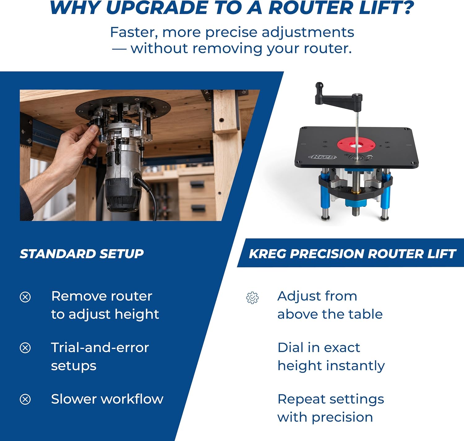 Kreg PRS5000 Precision Router Lift - Router Table Lift System - Durable Router Plate Insert - Router Table Plate Insert - For Quick, Accurate