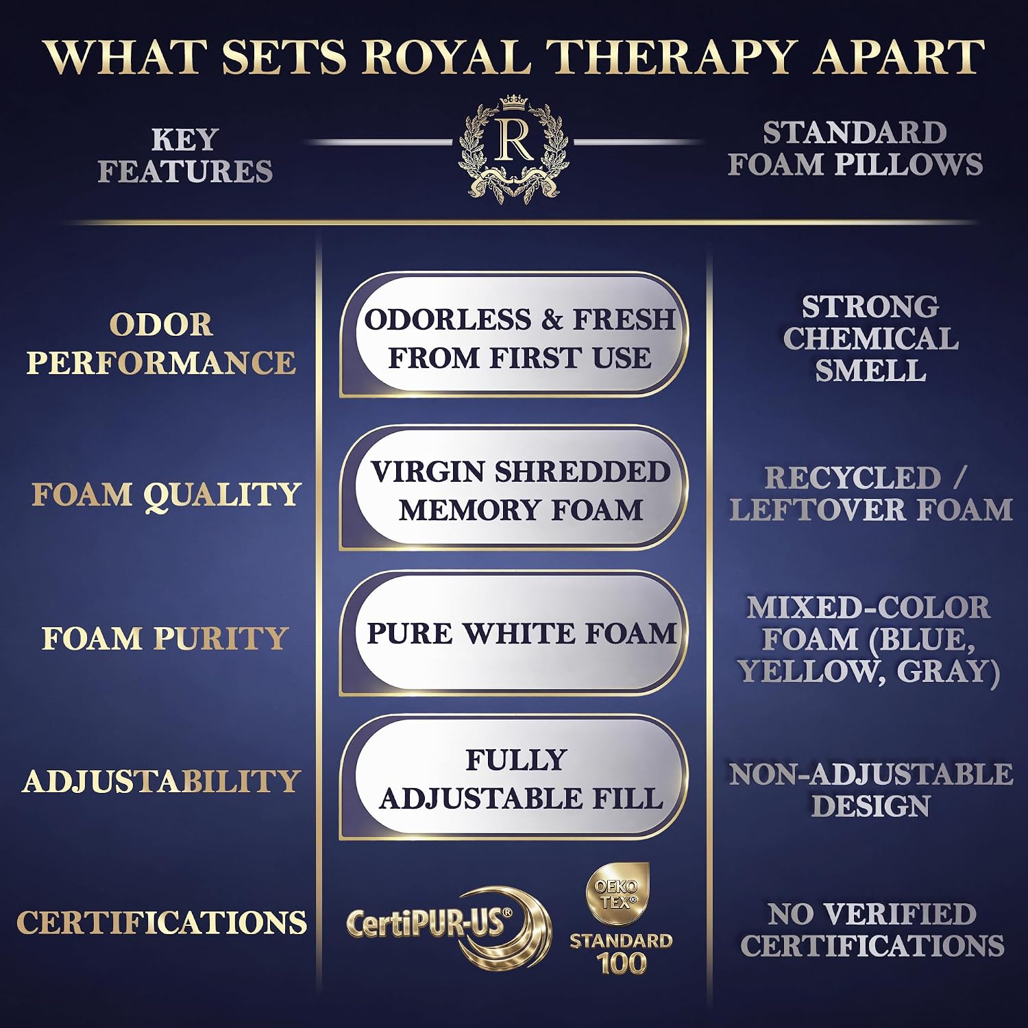 Royal Therapy Queen Size Set of 2-Shredded Memory Foam Pillow–Adjustable Memory Foam Pillow for Sleeping, Firm Pillow for Neck & Shoulder Support