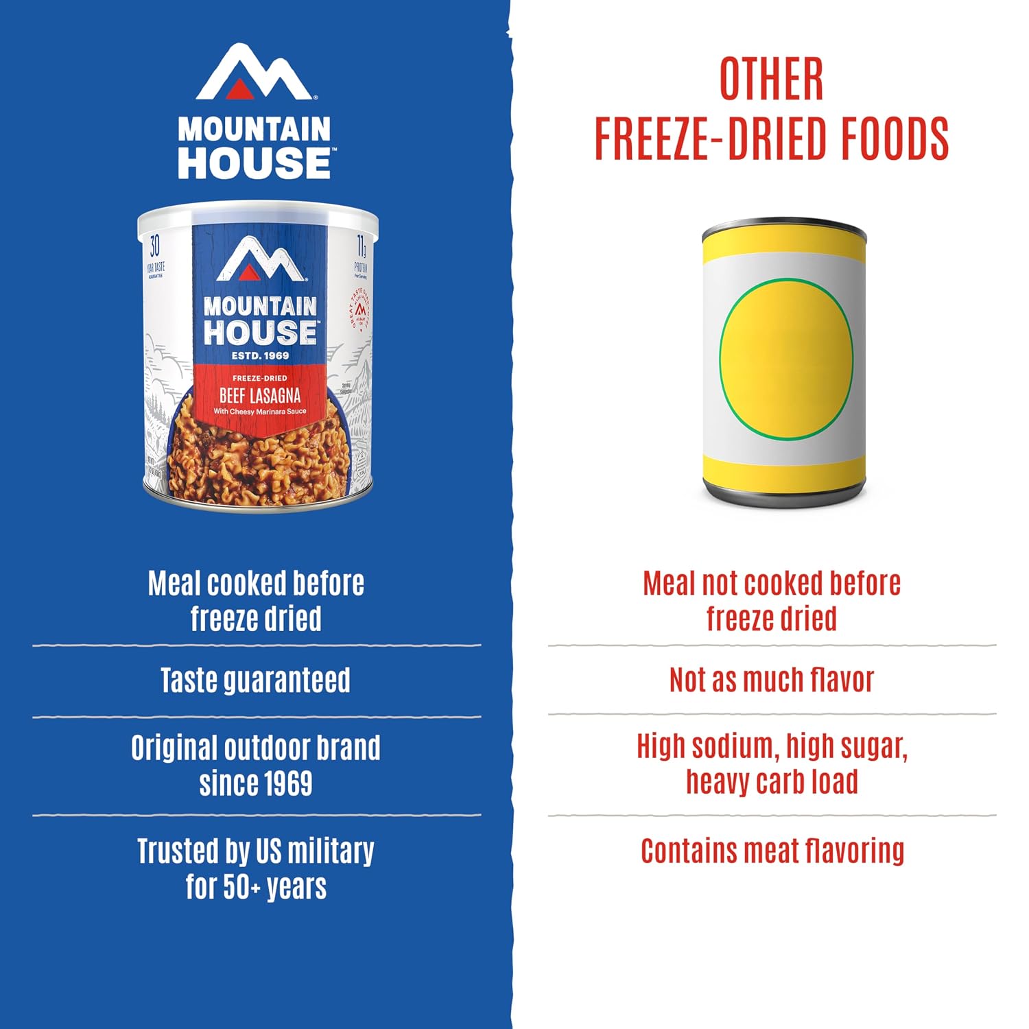 Mountain House Diced Beef | Freeze Dried Survival & Emergency Food | #10 Can | Gluten-Free, 30122