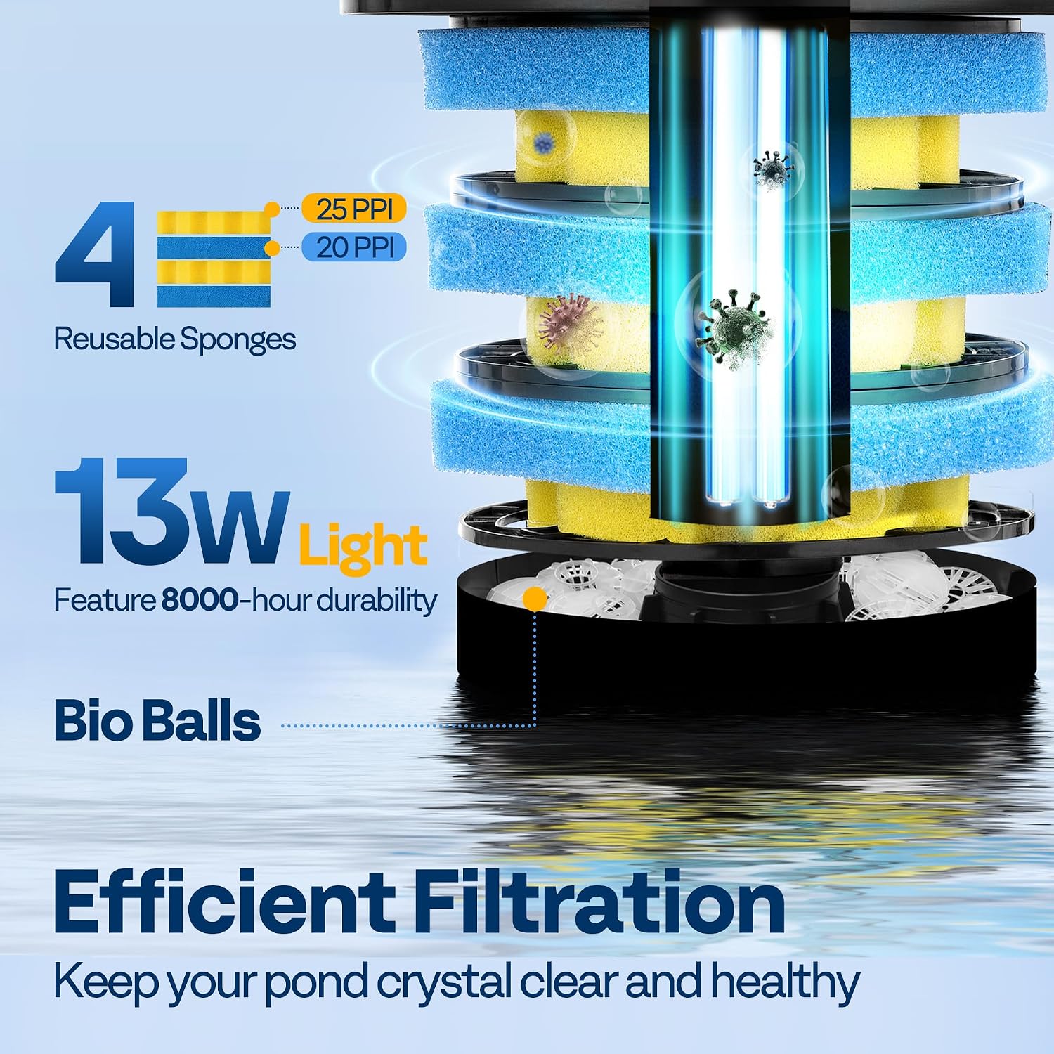 VIVOHOME 2630GPH Bio Pressure Pond Filter with 13W Light for Various Ponds