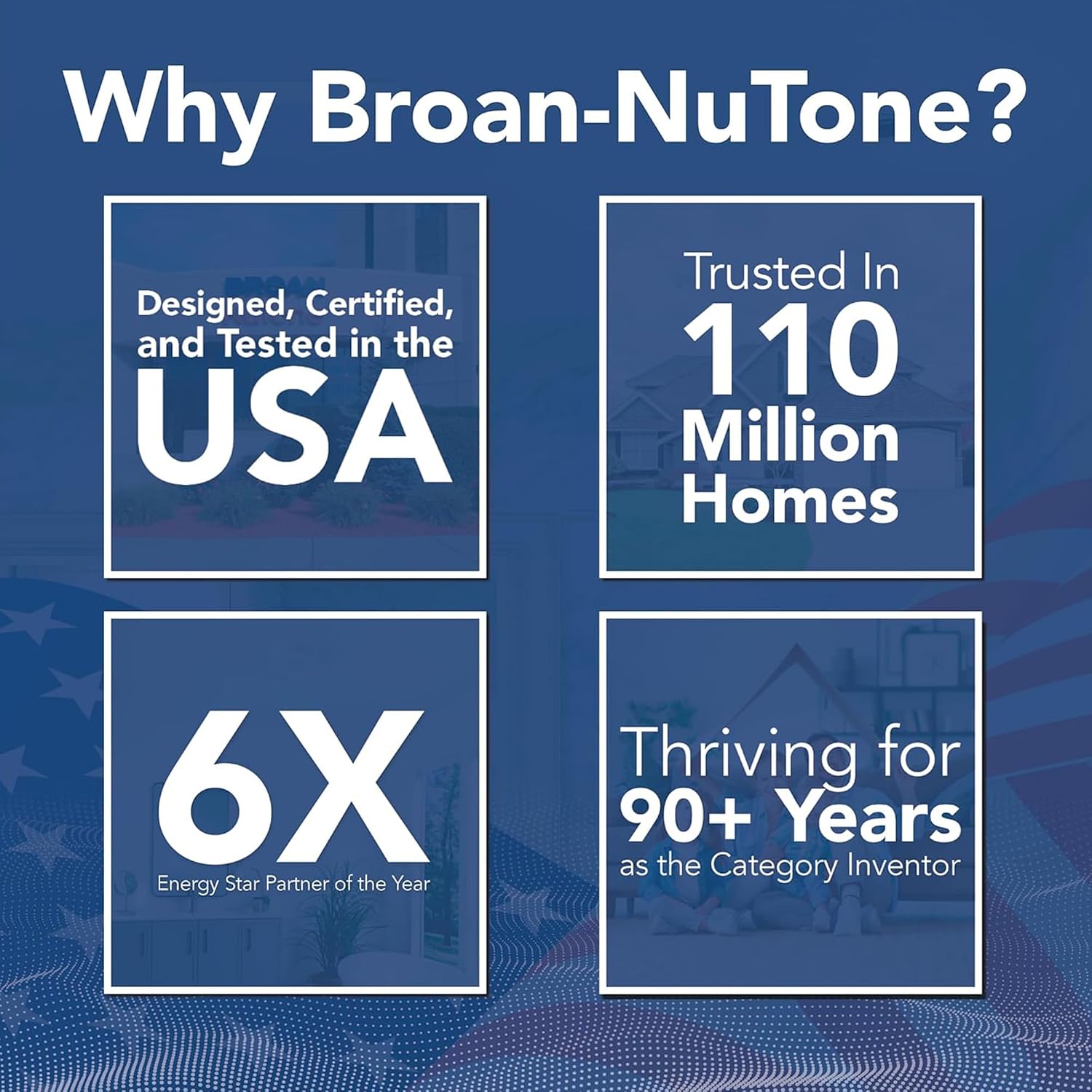 Broan-NuTone Bathroom Exhaust Fan, Easy Install, Powerful 110 CFM, Quiet 1.0 Sones, Energy Star