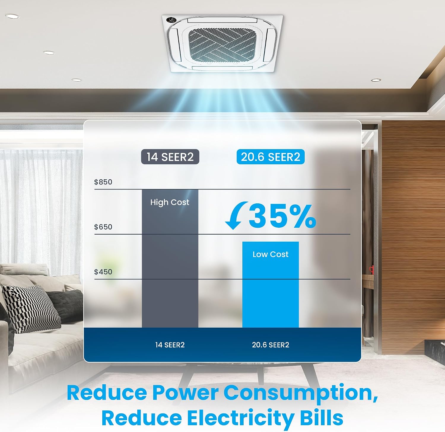 Senville Ceiling Cassette Mini Split AC/Heating System, Inverter, 18000 BTU | 208/230V, Energy Star Certified, AHRI Certified, 16ft Line Set Included, Heat Pump