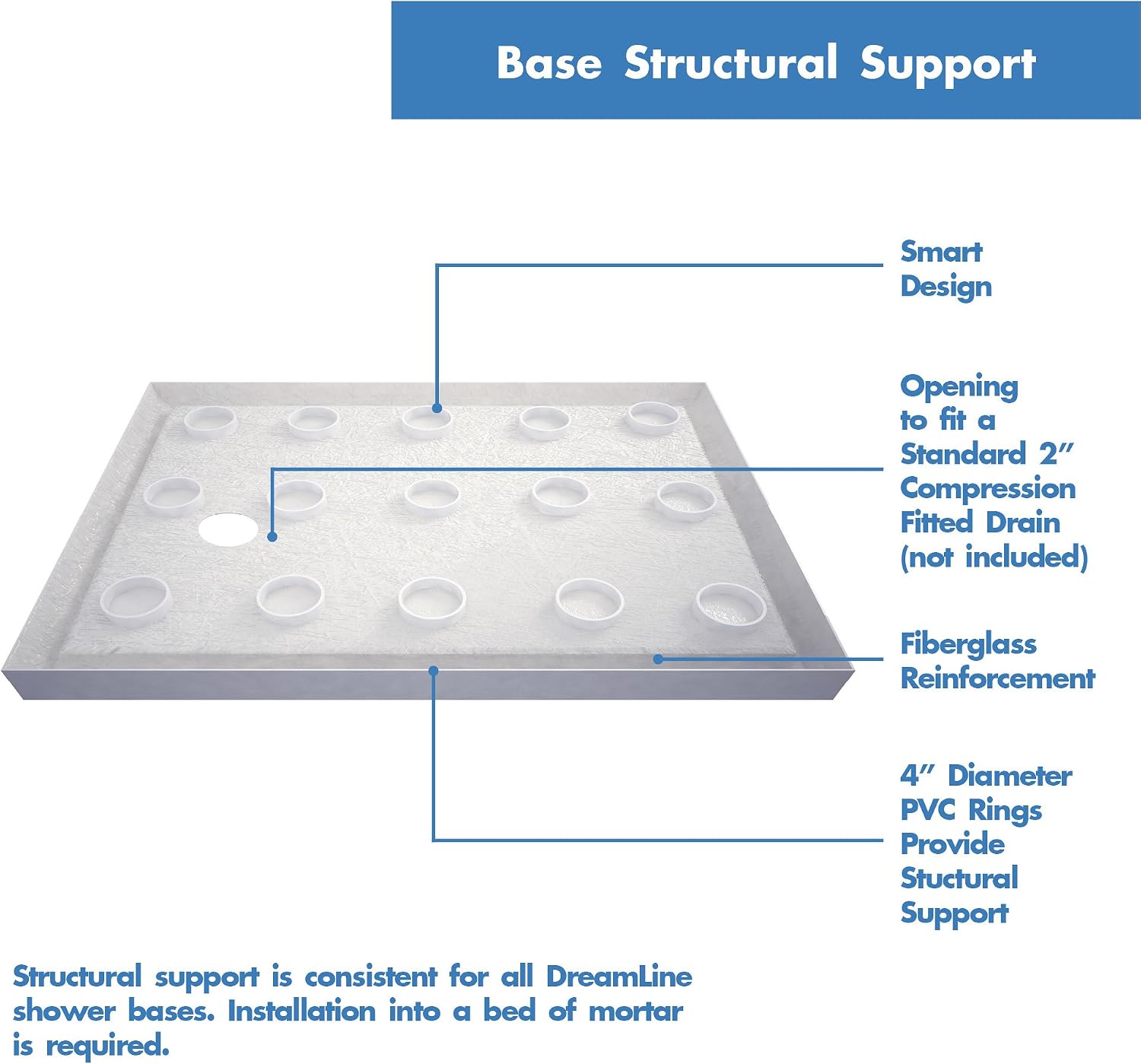 DreamLine SlimLine 34 in. D x 48 in. W x 2 3/4 in. H Right Drain Double Threshold Shower Base in White, DLT-1034482