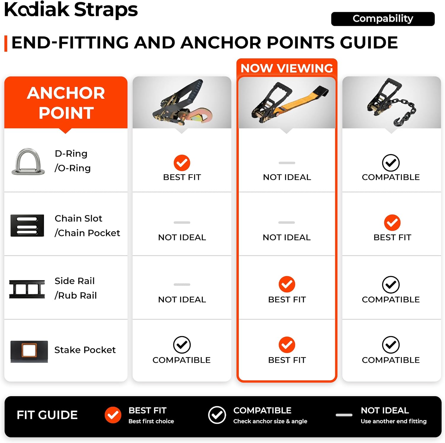 Adjustable Vehicle Tire Tie Down Straps Kit– 4pk Heavy Duty Tire Straps with Snap Hooks 10
