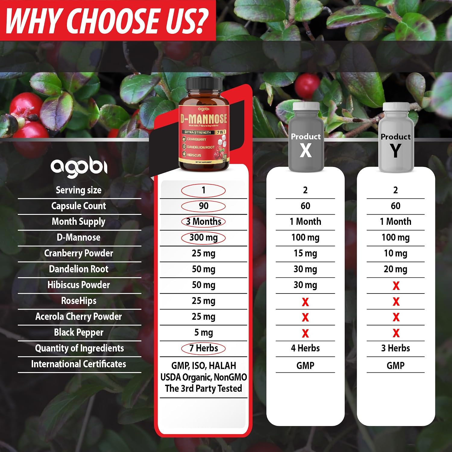 agobi D-Mannose Capsules - 7 Herbs with Cranberry, Dandelion