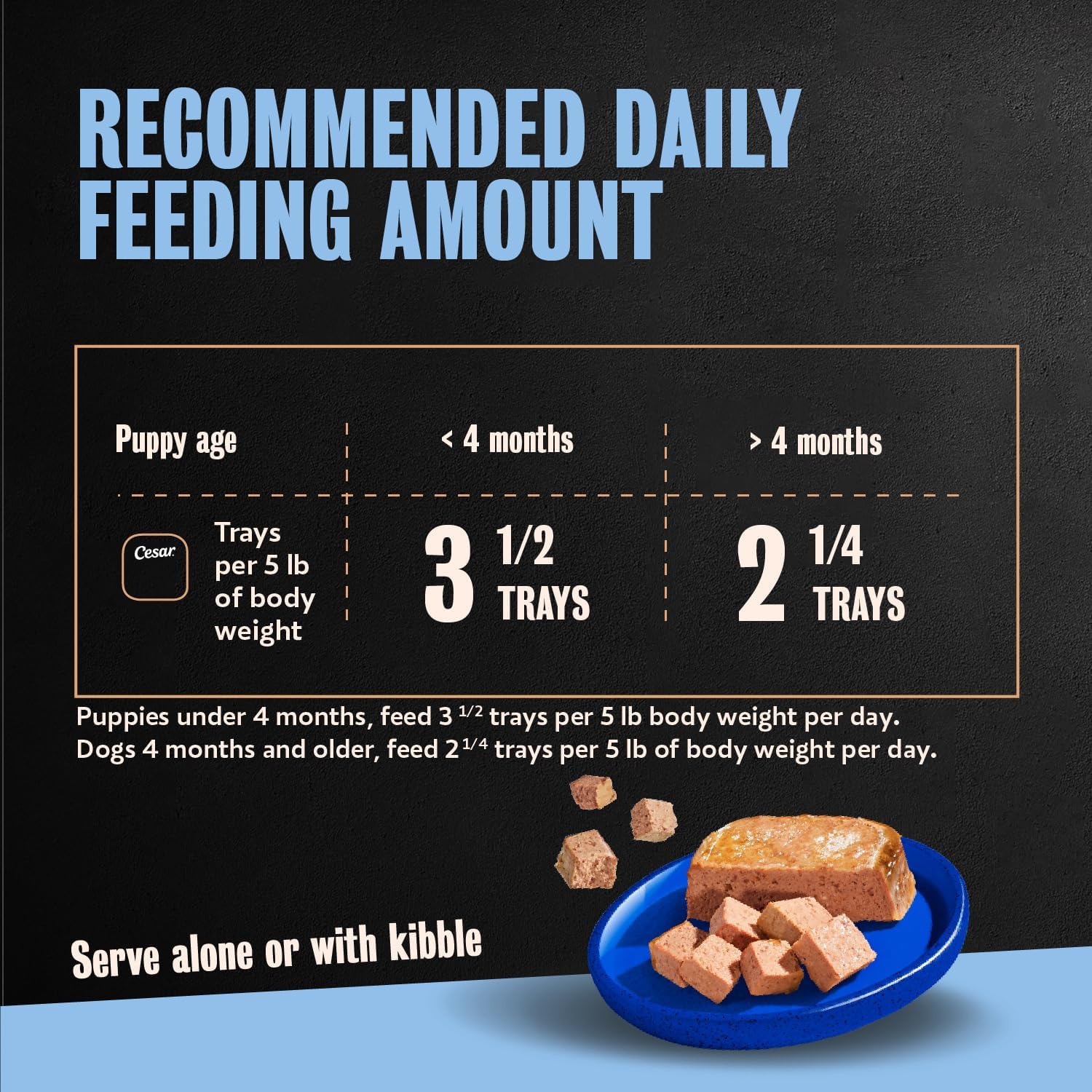Cesar Puppy Classic Loaf Wet Dog Food, Chicken & Beef, 3.5 oz, 24 Count | Real chicken #1 ingredient, made in USA, no fillers or artificial flavors, essential nutrients, slow-cooked, easy peel trays