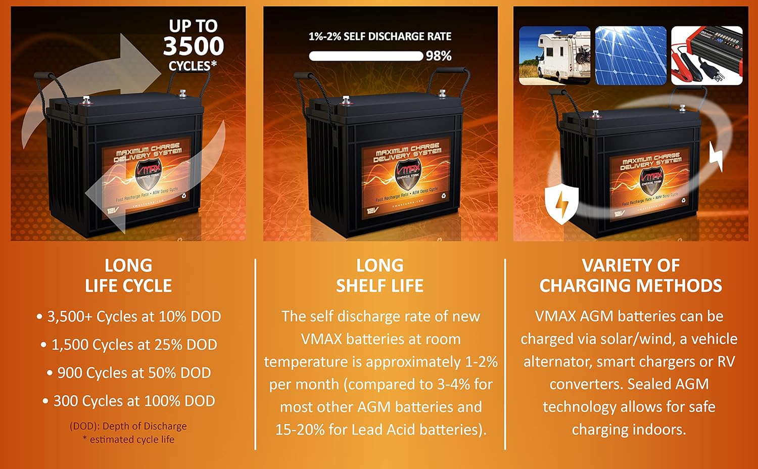 VMAX MR147-155 12V 155Ah AGM Deep Cycle Marine Battery for Minn Kota Endura Max 55 Hand Control 12V 55lb Trolling Motor
