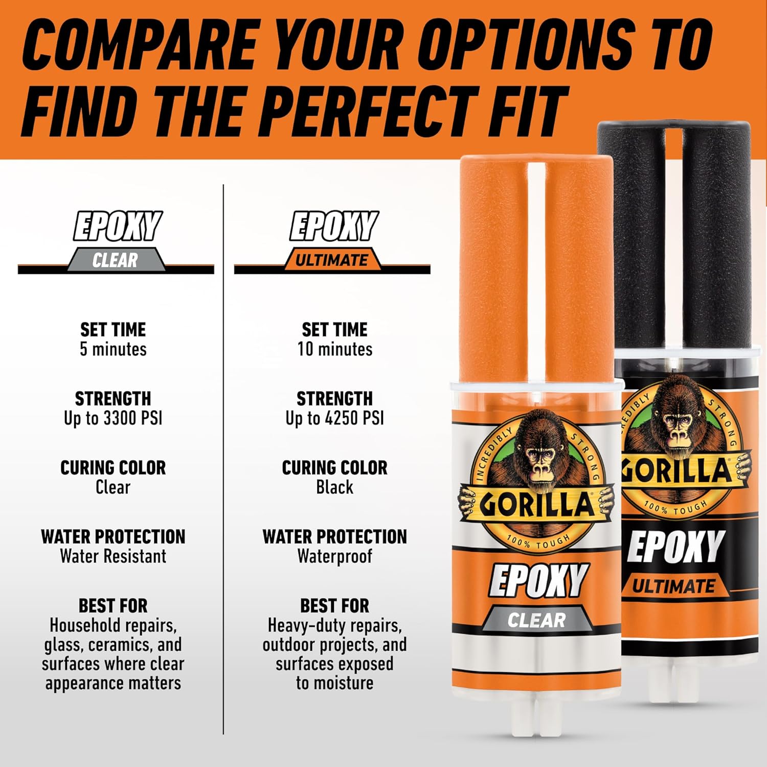 Gorilla 2 Part Epoxy, Incredibly Strong Bonding, 5 Minute Set, 0.85 oz | Water Resistant, Bonds Uneven or Vertical Surfaces, Easy-to-Use Syringe