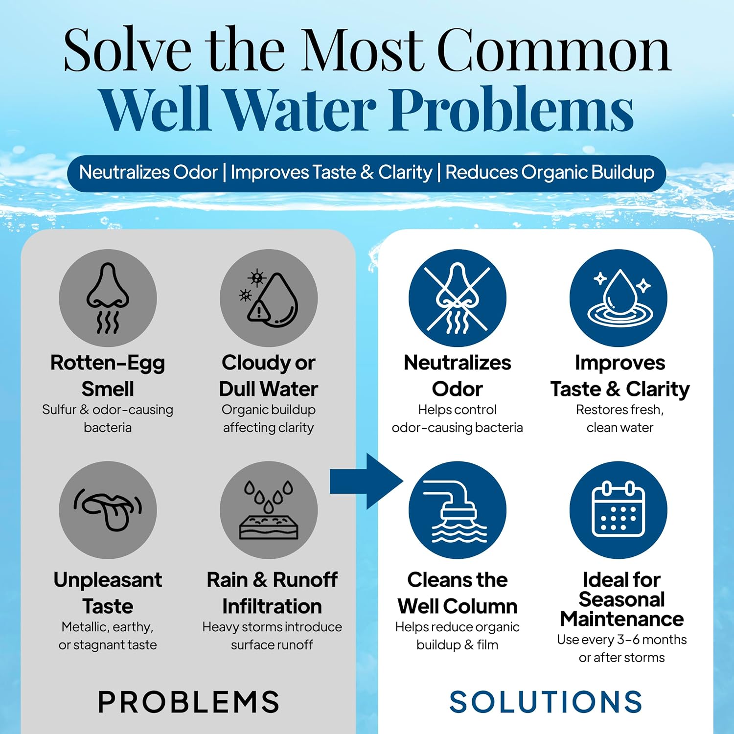 WELL SAFE Well Sanitizer Kit for Well Water Treatment & Sulfur Smell | Water Purification and DIY Shock Treatment for Wells