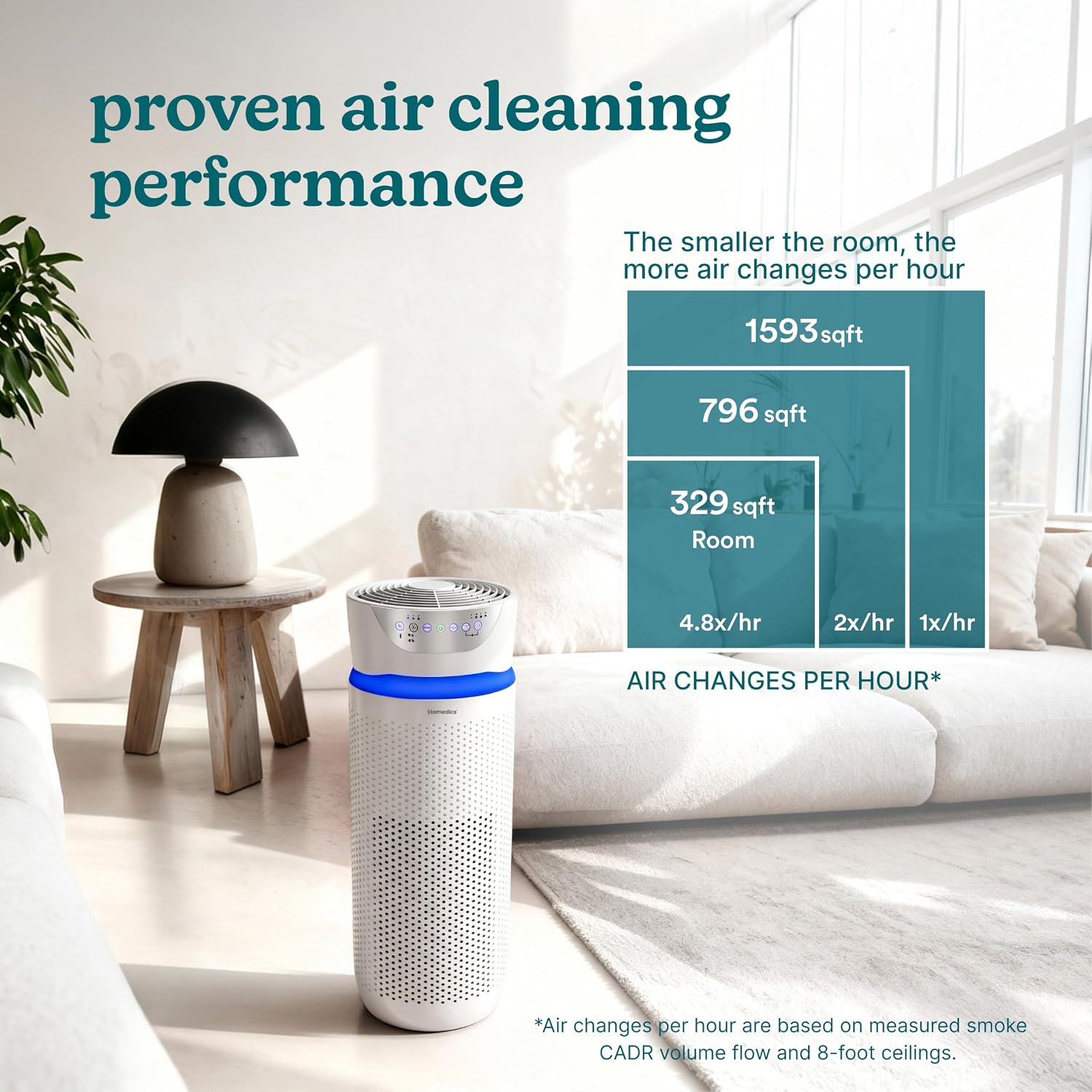 Homedics 5-in-1 UV-C Air Purifier - 360-Degree HEPA Filter for 1, 593 Sq Ft, Extra Large Air Purifiers for Bedroom and Home, Essential Oil Pads