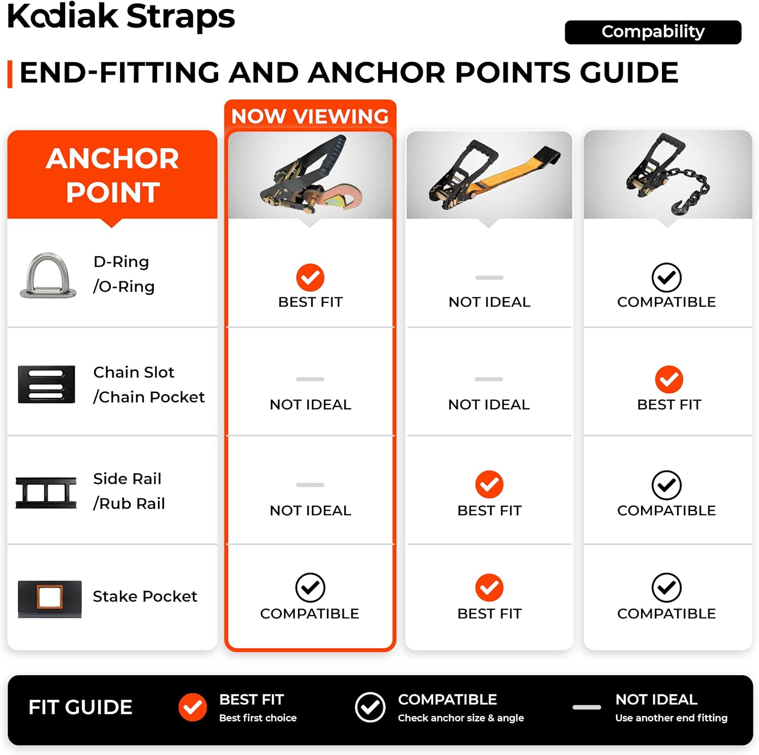 Adjustable Vehicle Tire Tie Down Straps Kit– 4pk Heavy Duty Tire Straps with Snap Hooks 10