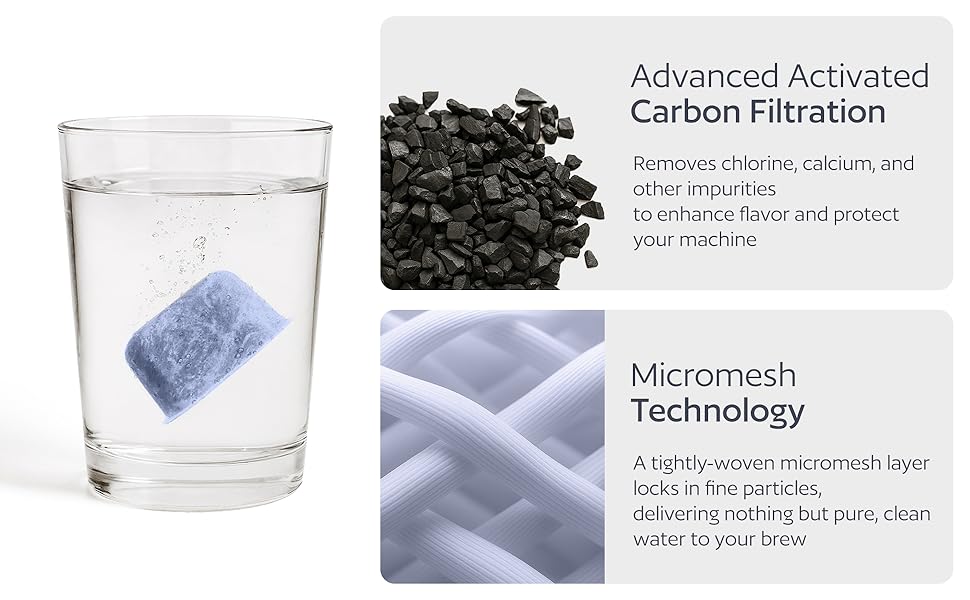 Filtration Technology of GoodCups charcoal water filters for Keurig systems