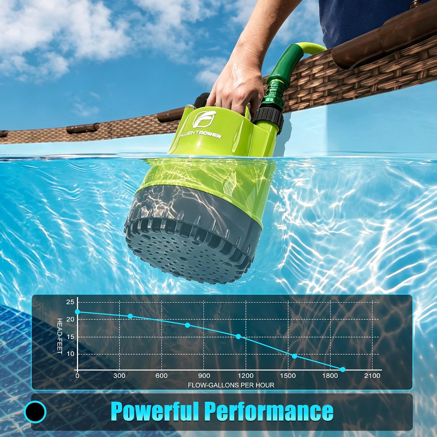 1/4HP Utility Pump 1900GPH Portable Submersible Sump Pump