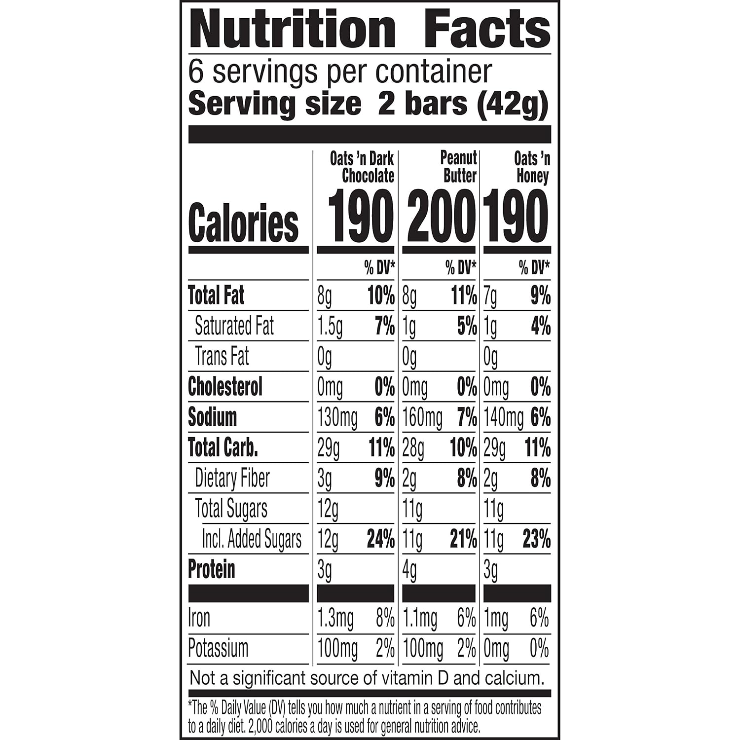 Nature Valley Crunchy Granola Bars, Value Pack, 60 ct, 44.7 oz | Oats & Honey and Peanut Butter Varieties, 2-Bar Pouches, Whole Grain Oats, No Artificial Flavors