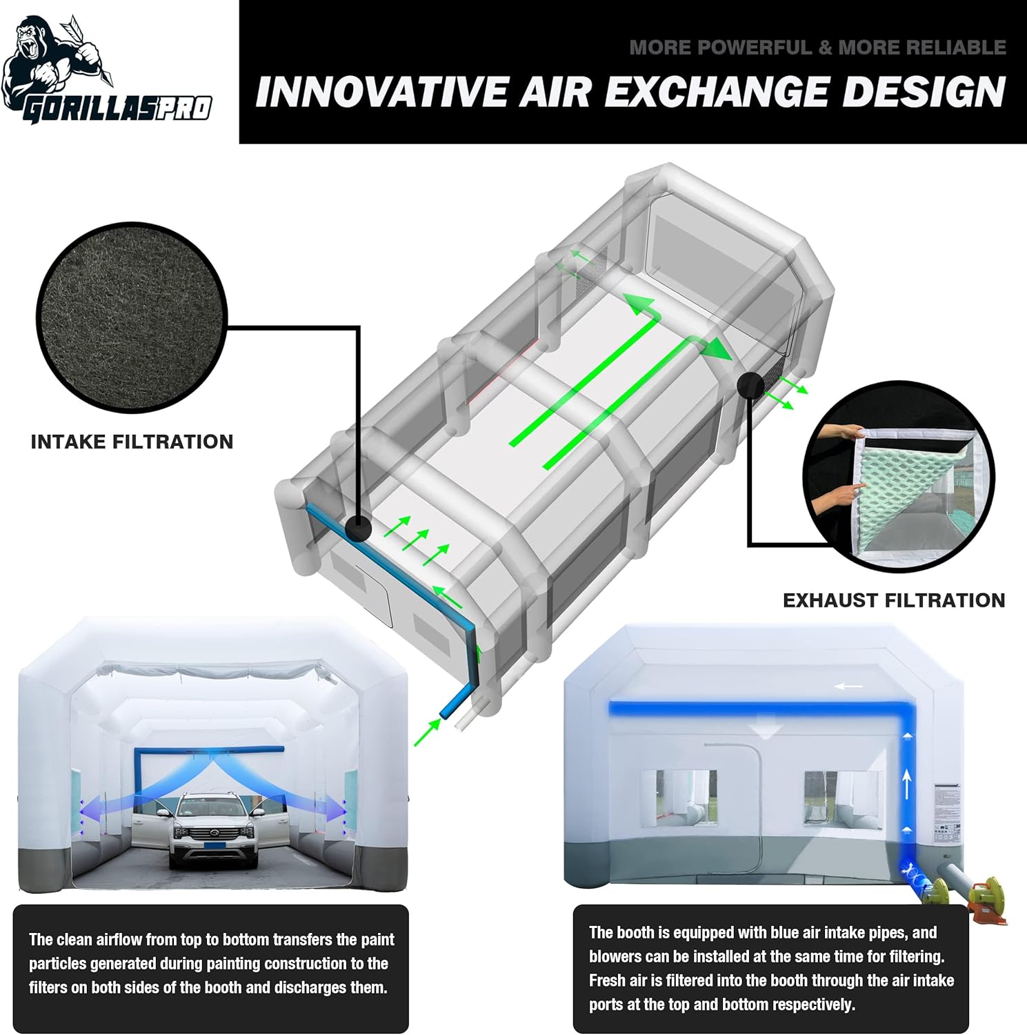 GORILLASPRO Inflatable Paint Booth 26x15x10Ft, Inflatable Spray Booth with (750W + 950W) Blowers, Upgrade Air Filter System Environment Friendly