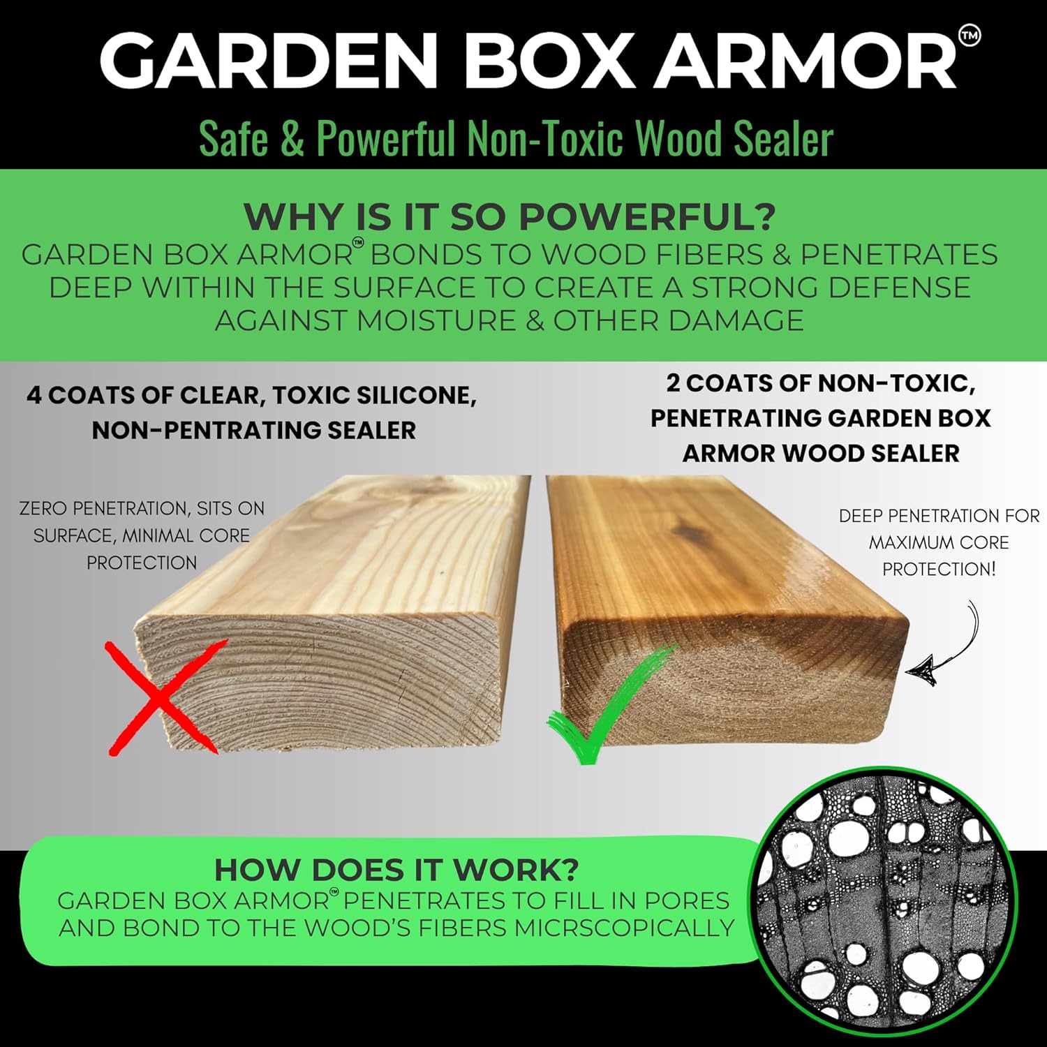 Garden Box Sealer | FDA Food Contact Safe Plant-Based Wood Sealant for Raised Bed