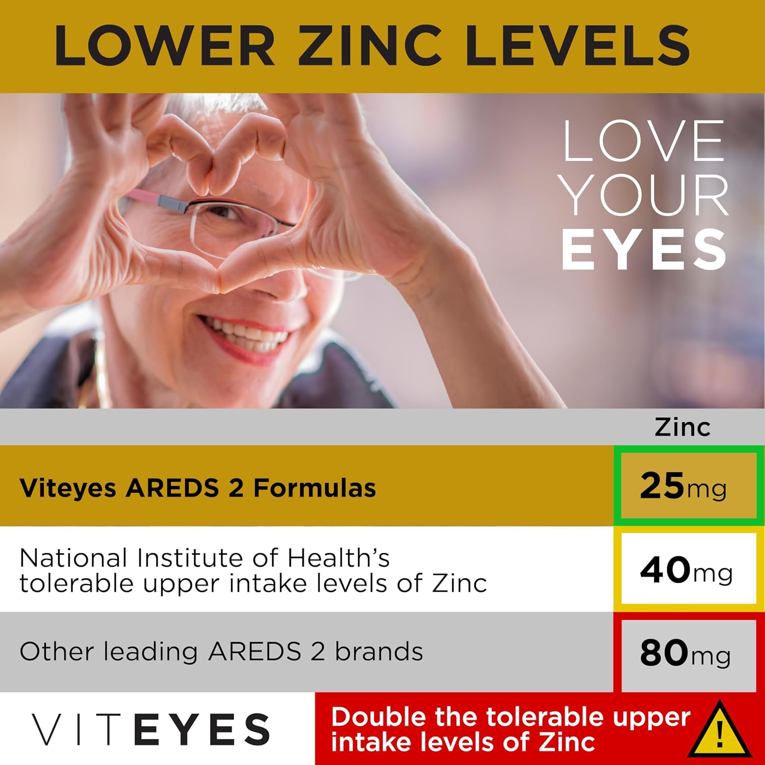 Viteyes AREDS 2 Classic Macular Health Formula Softgels, Eye Health Vitamin to Support Macular Health, Lower Zinc, Eye Vitamins, Macular Vitamins, Beta-Carotene Free, 180 Softgels