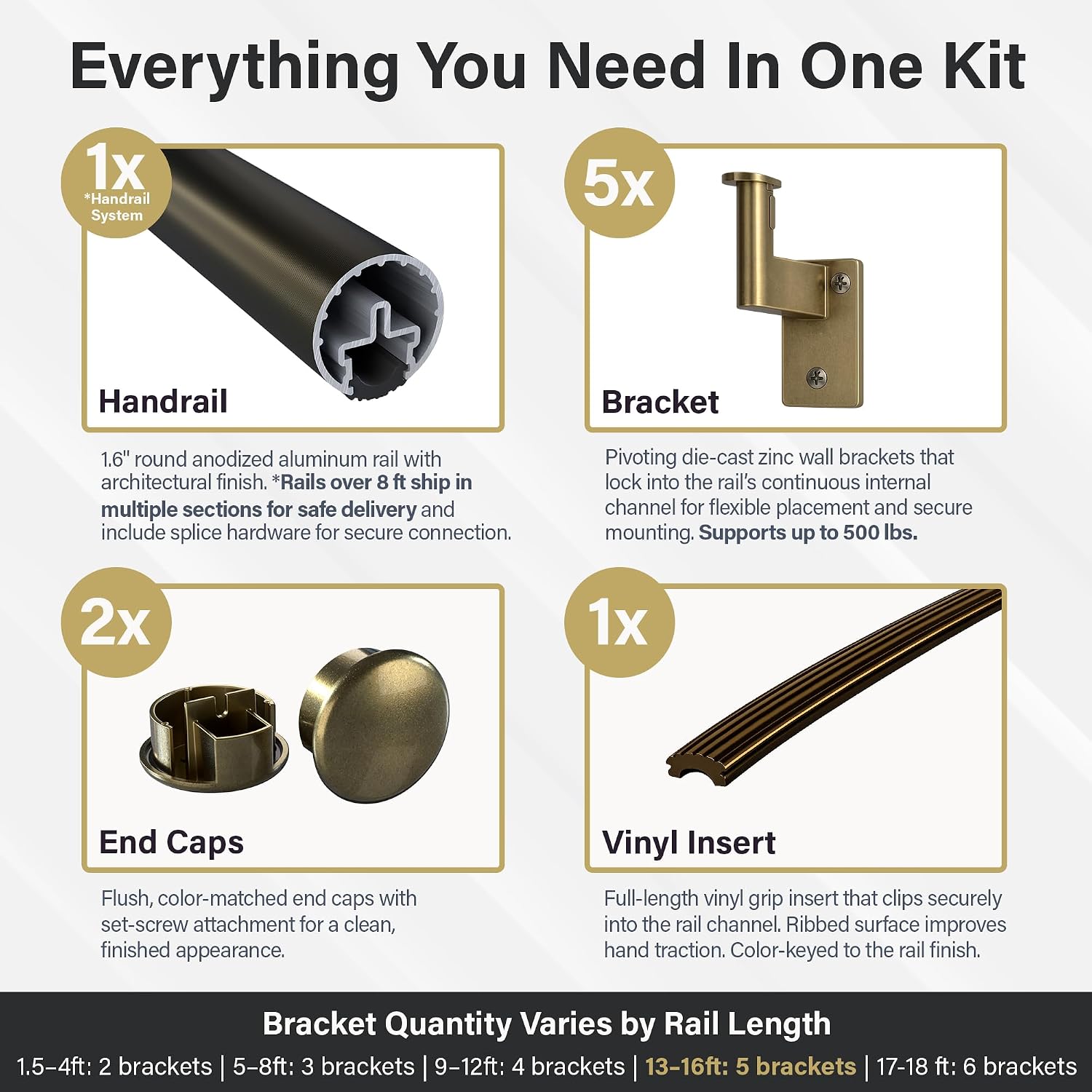 Promenaid Silver 3ft Flush Handrail Kit - Complete Indoor/Outdoor Stair Handrail - Modern 1.6" Round Satin-Anodized Aluminum Railing with 2 Silver