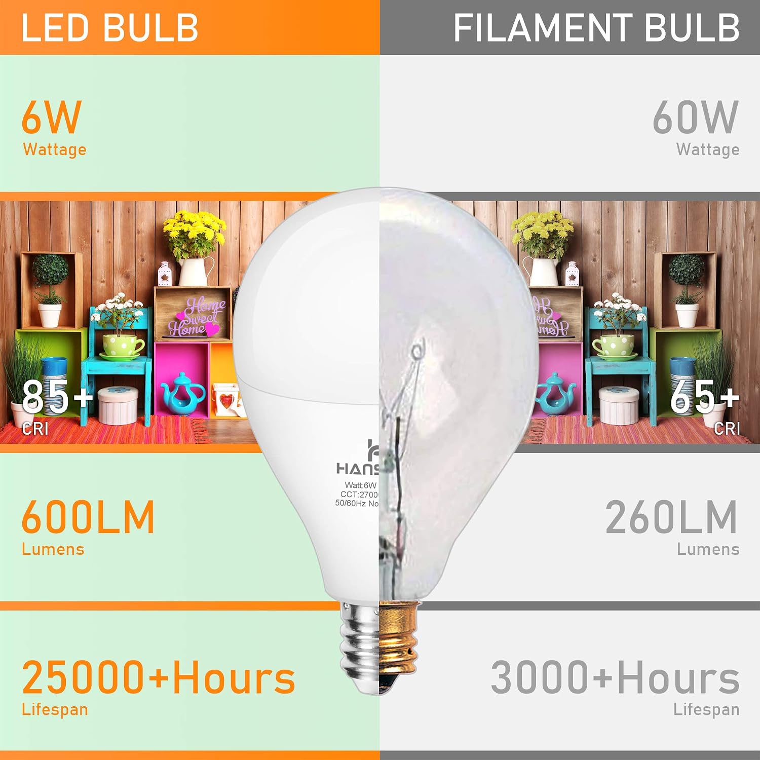 E12 LED Bulb 60W Equivalent Candelabra Light Bulbs 2700K Warm White | Small Base Light Bulb, 6W A15 LED Ceiling Fan Light Bulbs, CRI85+, 120V 600LM Round Bulb for Chandelier, Non-Dimmable 6 Pack