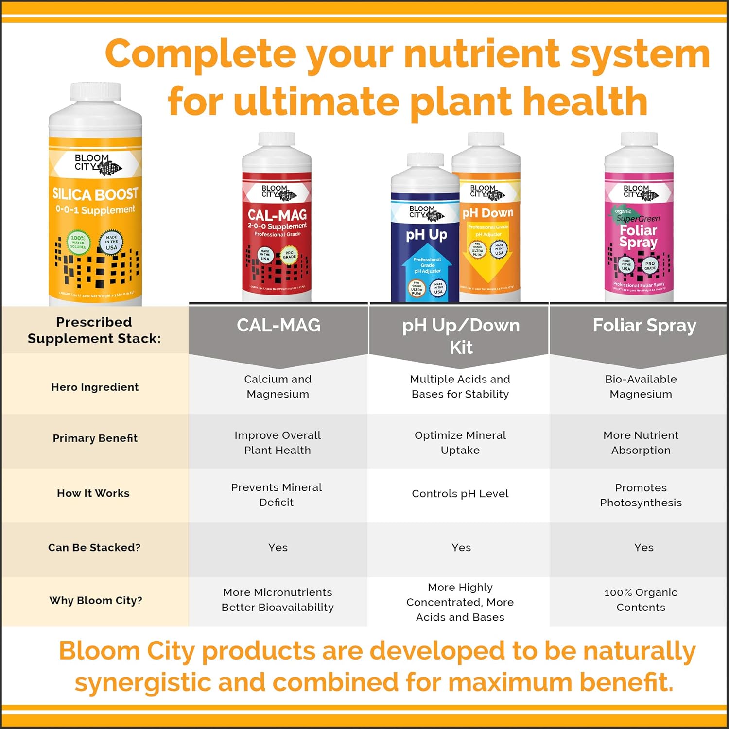 Bloom City Liquid Silica Boost Fertilizer & Supplement, 8 oz