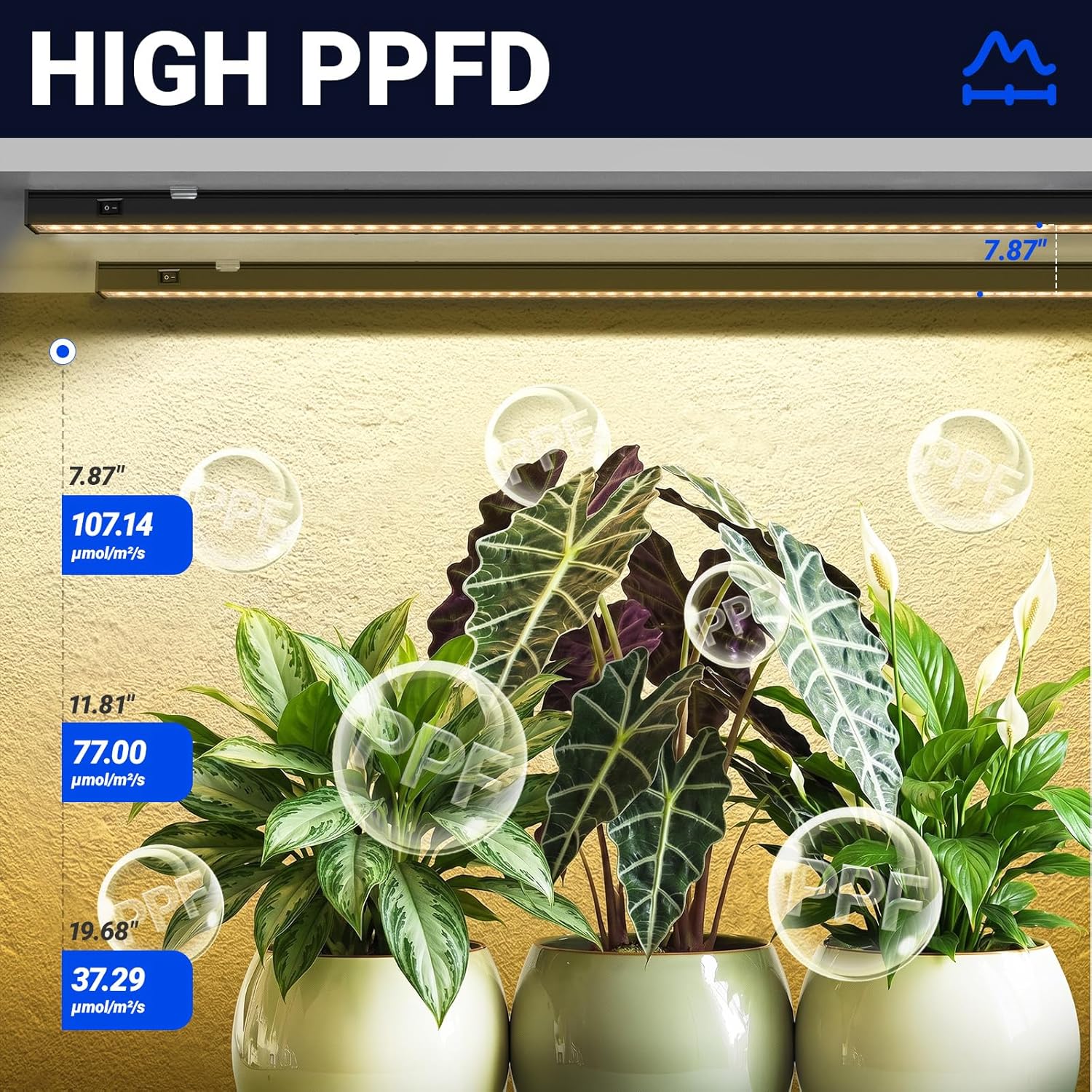 Barrina T5 Grow Lights for Indoor Plants, Full Spectrum, 2FT, 8 Packs