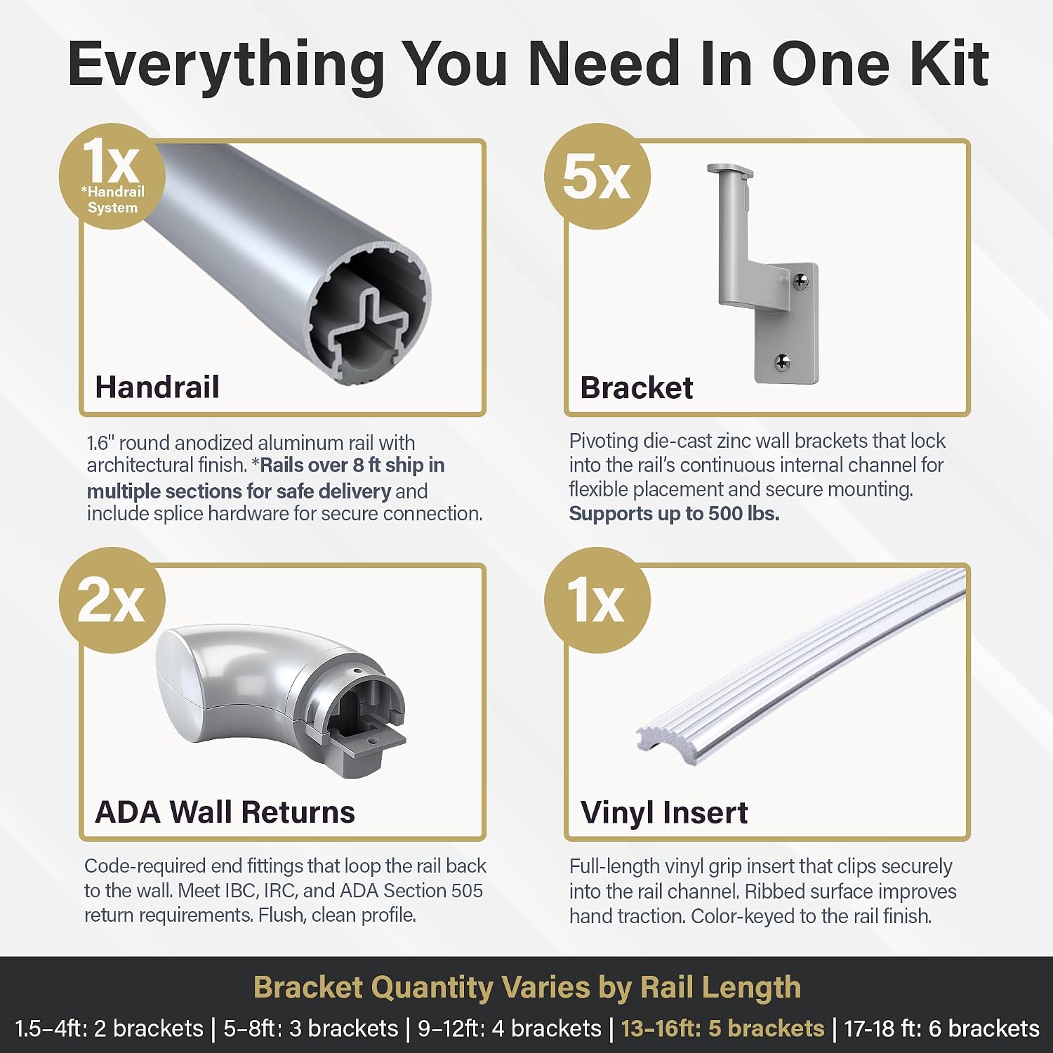 Promenaid Silver 5ft ADA Handrail Kit - Complete Indoor/Outdoor Stair Handrail - 1.6" Round Satin-Anodized Aluminum Railing with 3 Silver Painted