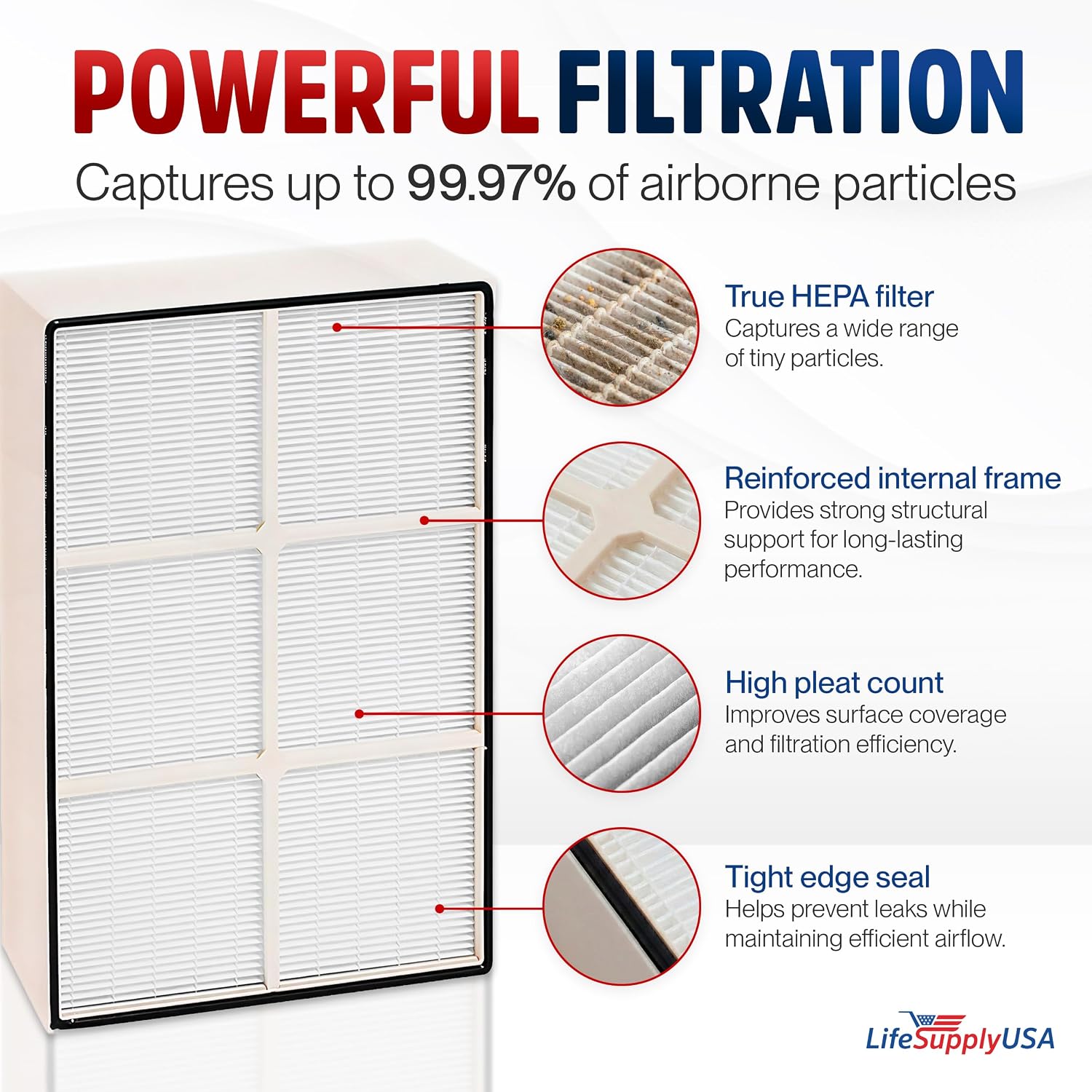 1183054K HEPA Filter Replacement Compatible with Whirlpool Whispure AP450, AP510, WP500 & Kenmore 83200, 83375, 83230 Air Purifiers by LifeSupplyUSA