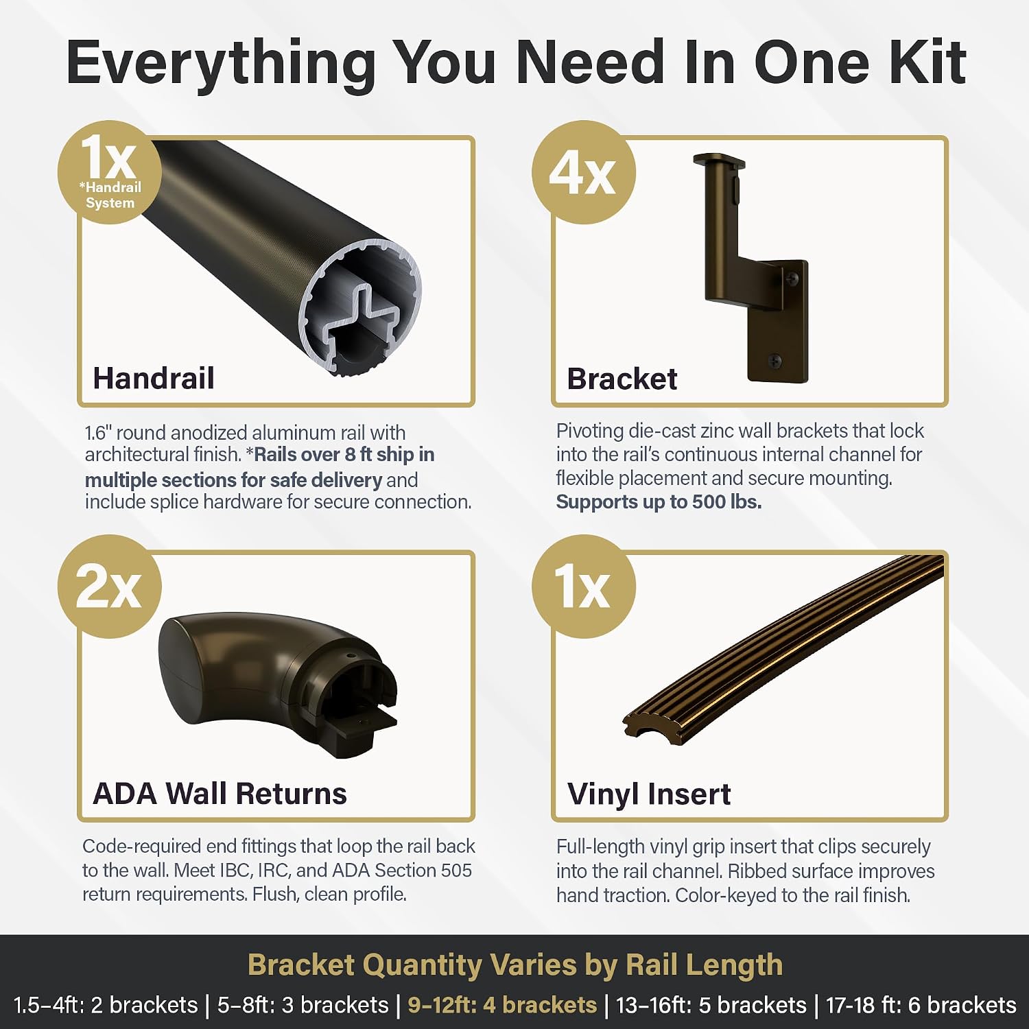 Promenaid Silver 5ft ADA Handrail Kit - Complete Indoor/Outdoor Stair Handrail - 1.6" Round Satin-Anodized Aluminum Railing with 3 Silver Painted