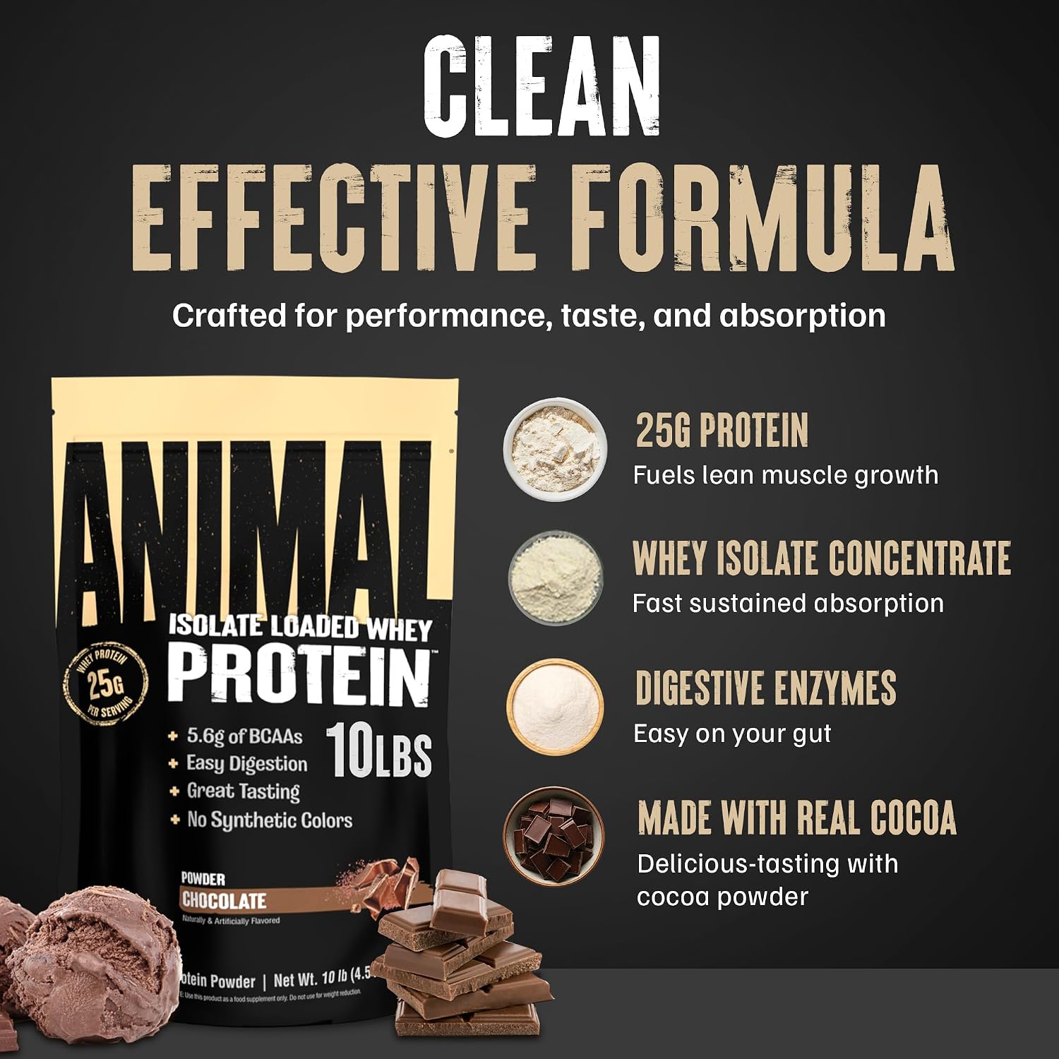 Animal Whey Isolate Protein Powder - Loaded for Pre & Post Workout Muscle Builder and Recovery with Digestive Enzymes for Men & Women - 25g Protein, Great Taste, Low Sugar - Chocolate 2 lbs