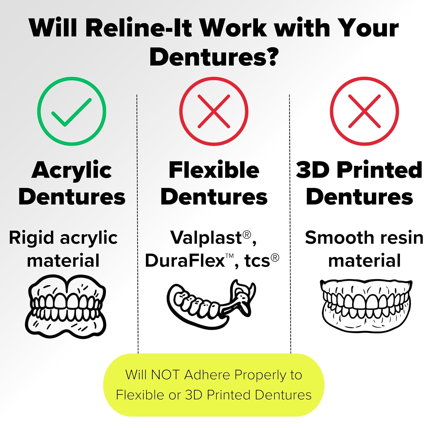 Dentemp Denture Reline Kit - Advanced Formula Reline It Denture Reliner (Pack of 2) - Denture Kit to Refit and Tighten Dentures for Both Upper & Lower Denture (Packaging May Vary)
