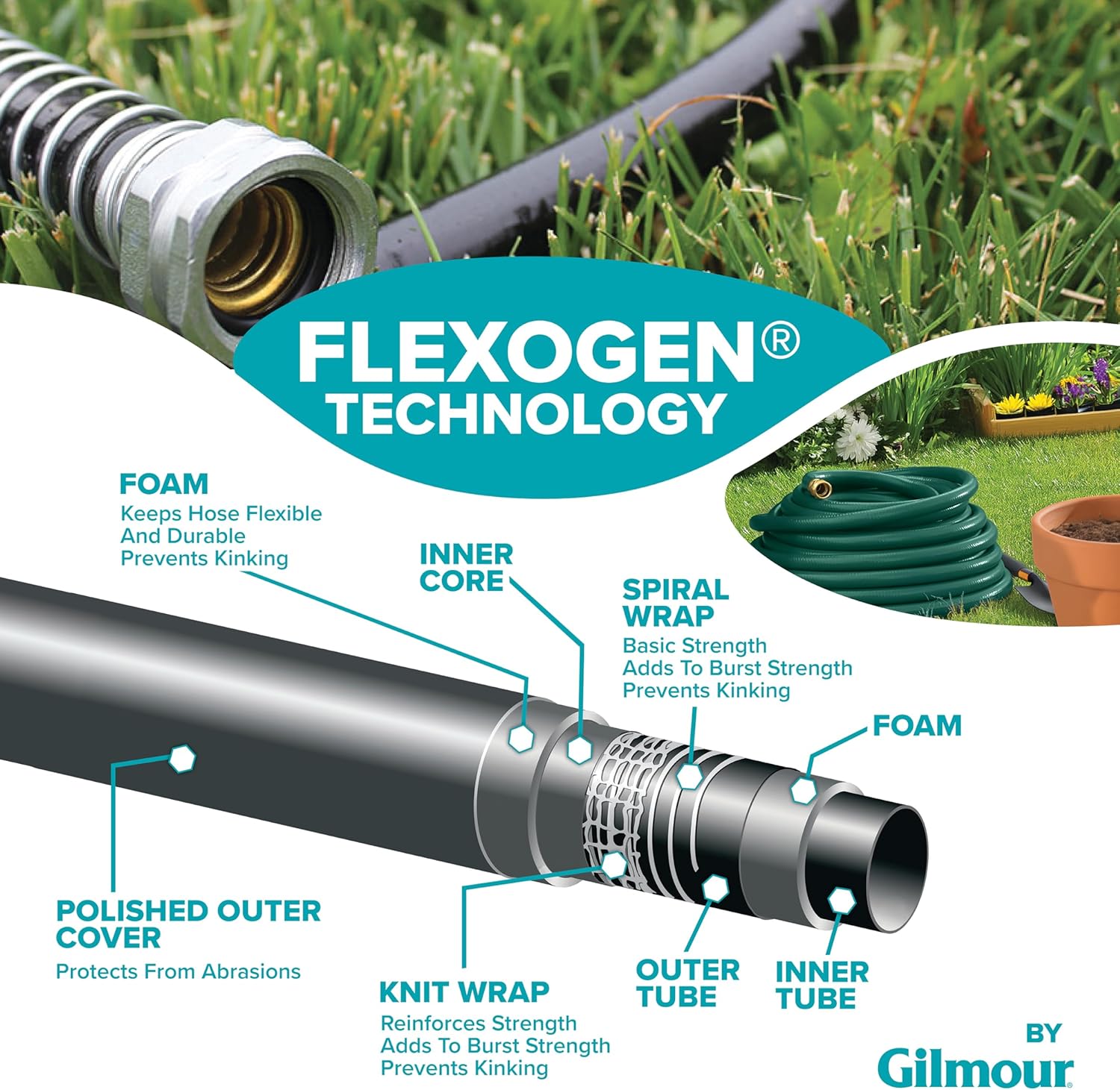 Gilmour 864751-1001 75ft Heavy Duty Flexogen Garden Hose, 5/8" Diameter | Heavy Duty Build, 500 PSI, Kink-Resistant Layers, Brass Fittings, All-Weather Durability, Made in USA