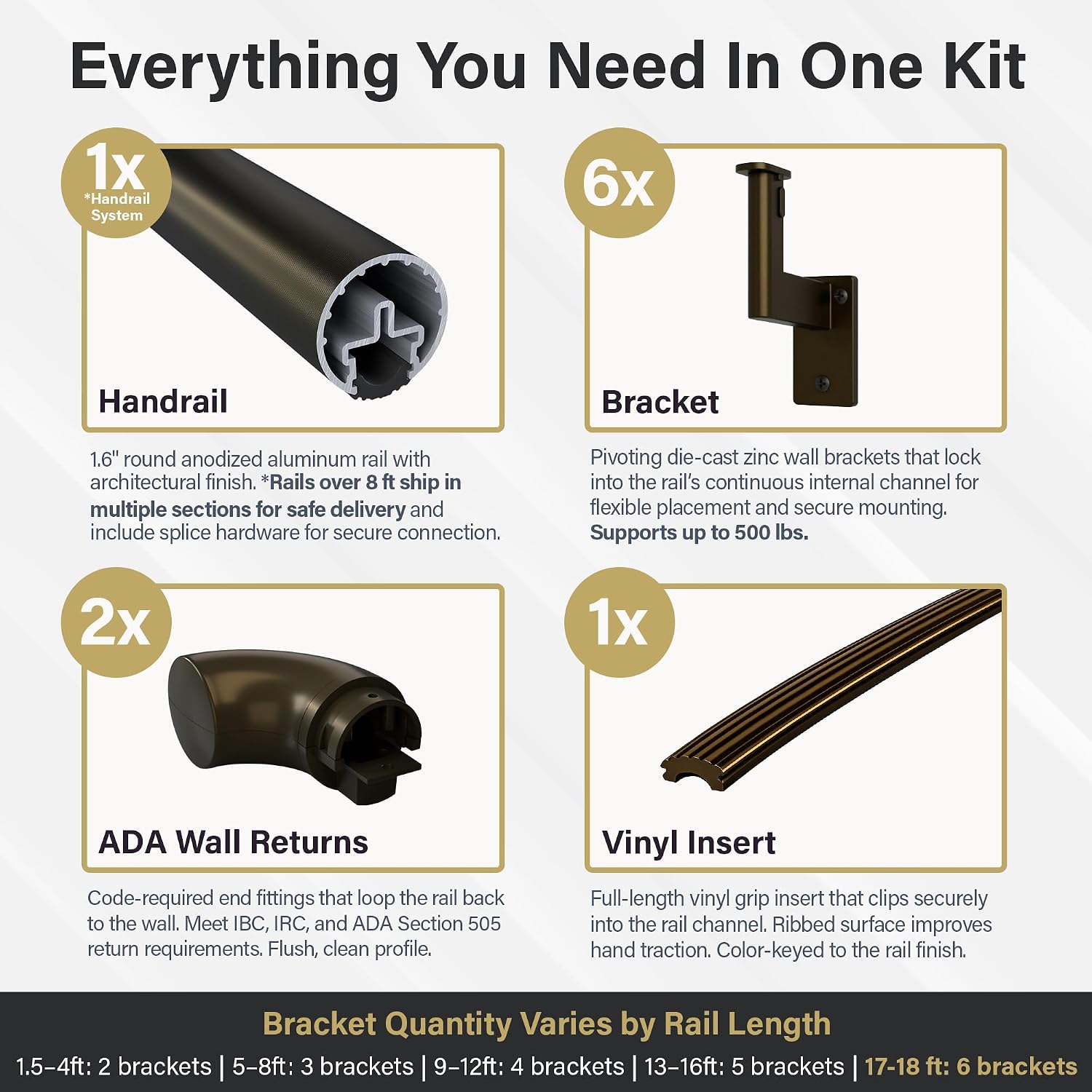 Promenaid Silver 5ft ADA Handrail Kit - Complete Indoor/Outdoor Stair Handrail - 1.6" Round Satin-Anodized Aluminum Railing with 3 Silver Painted