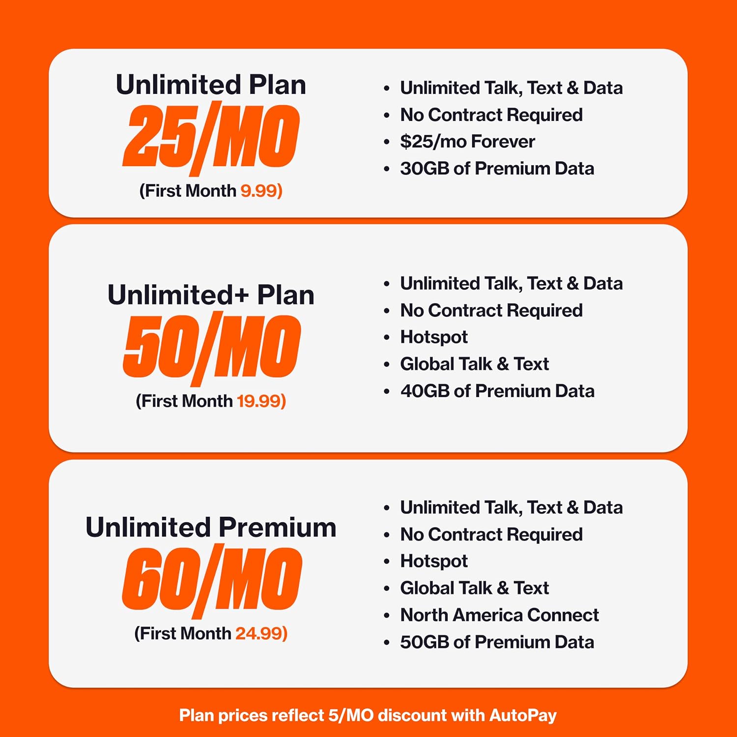 Boost Mobile Pick-a-Plan SIM Kit: Pick Your Plan at Activation | 3-in-1 Universal SIM | 5G/4G LTE Prepaid Wireless | Plans from $25–$60/mo | Works