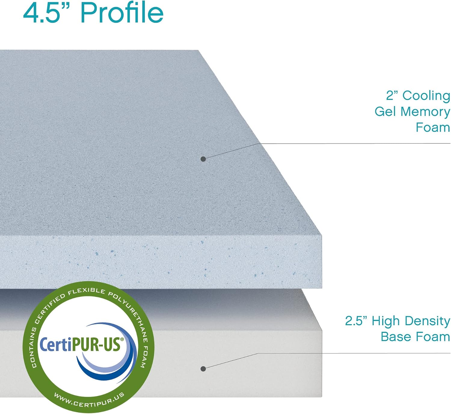 Classic Brands 4.5-Inch Cool Gel Memory Foam Replacement Mattress for Sleeper Sofa Bed Queen, Plush