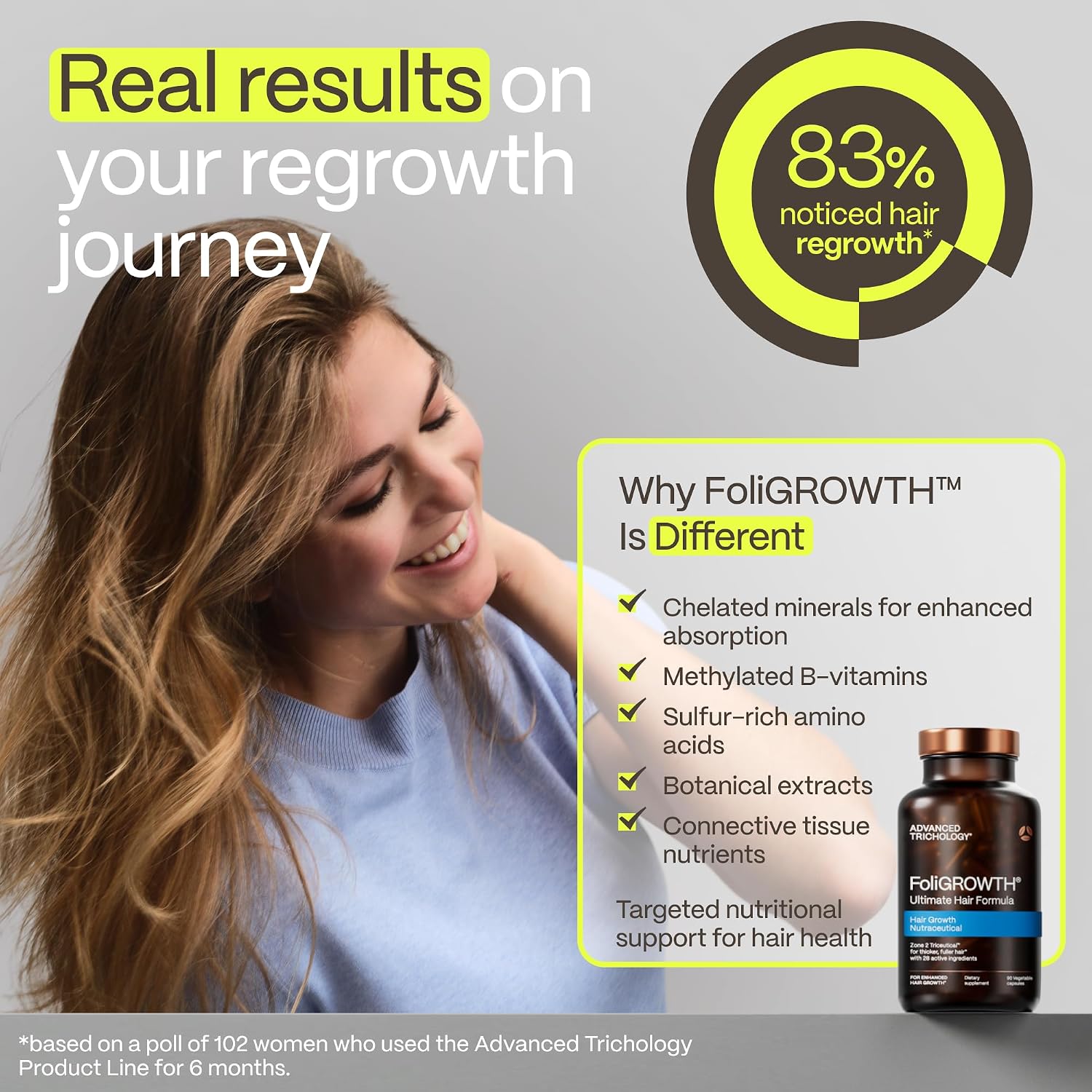 FoliGROWTH® Hair Growth Supplement for Women & Men | for Thicker, Fuller Hair | Supports Thinning Hair