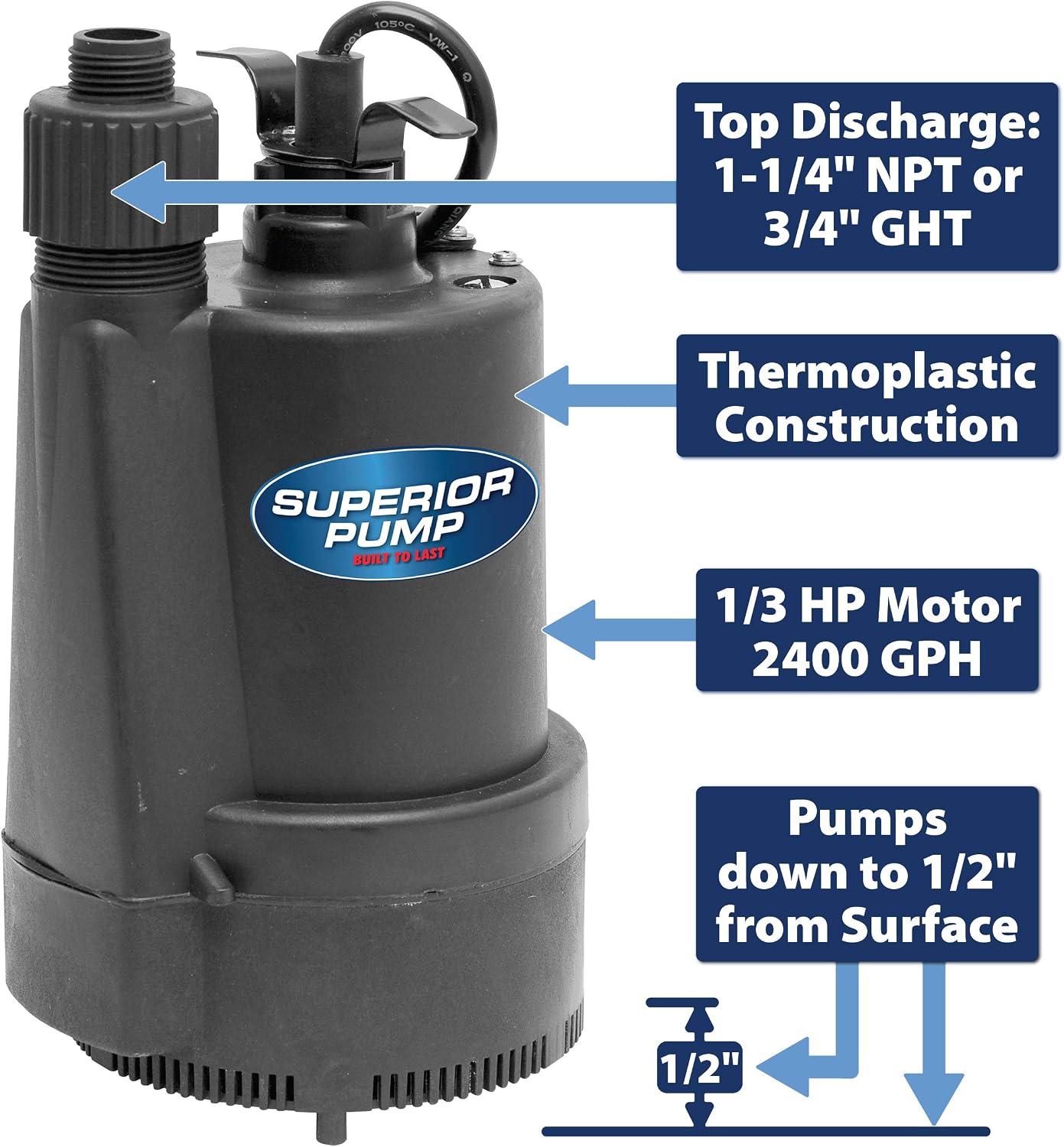 Superior Pump 91570 3300GPH Thermoplastic Submersible Utility Pump with 10-Foot Cord, 1/2 HP