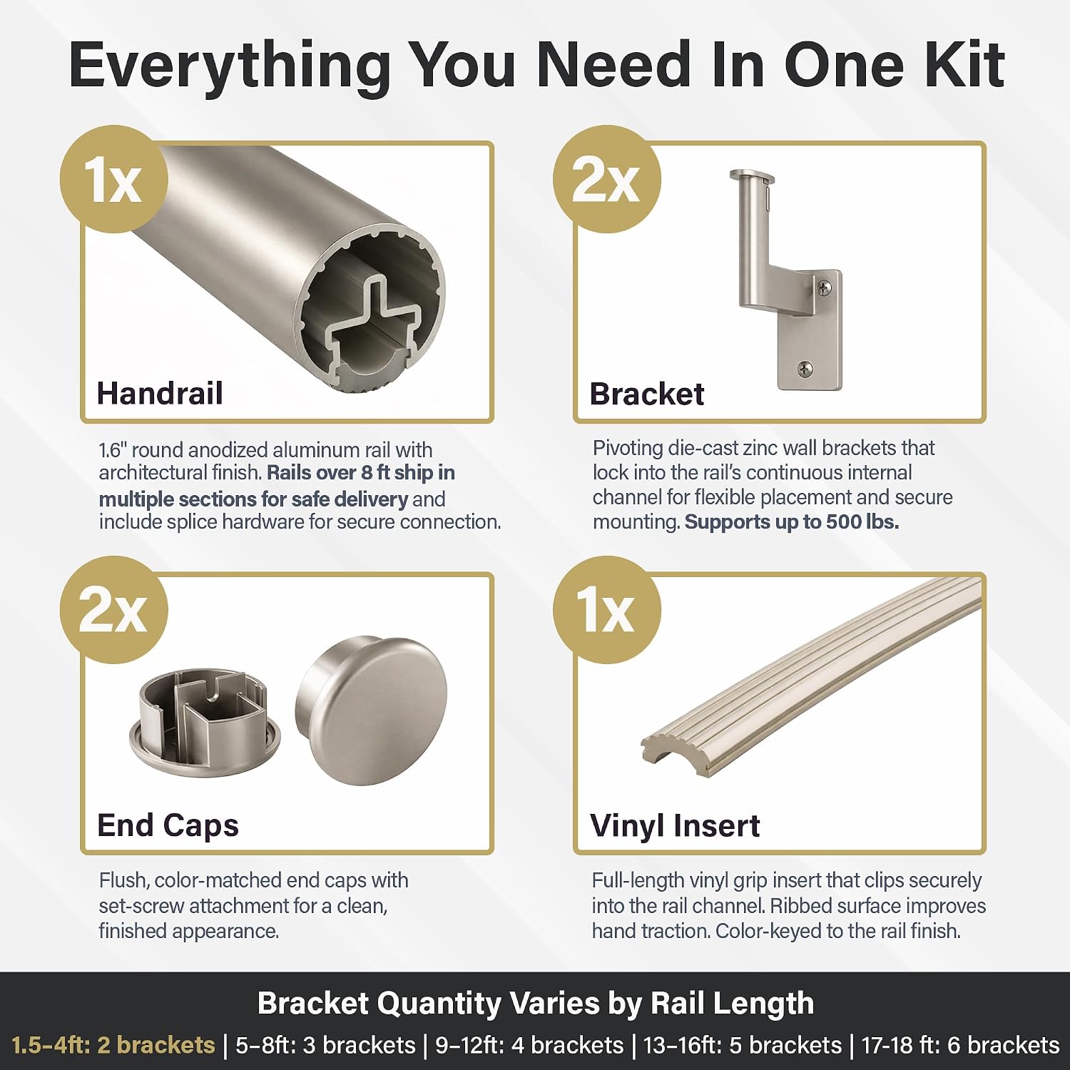 Promenaid Silver 3ft Flush Handrail Kit - Complete Indoor/Outdoor Stair Handrail - Modern 1.6" Round Satin-Anodized Aluminum Railing with 2 Silver