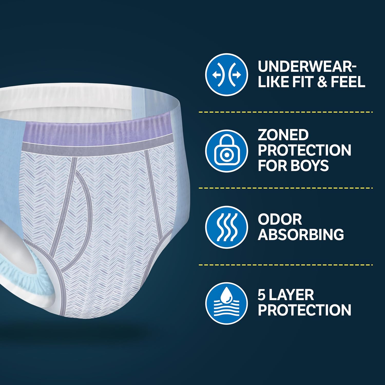 Goodnites Boys' Nighttime Bedwetting Underwear, Size S/M (43-68 lbs), 44 Ct (2 Packs of 22), Packaging May Vary