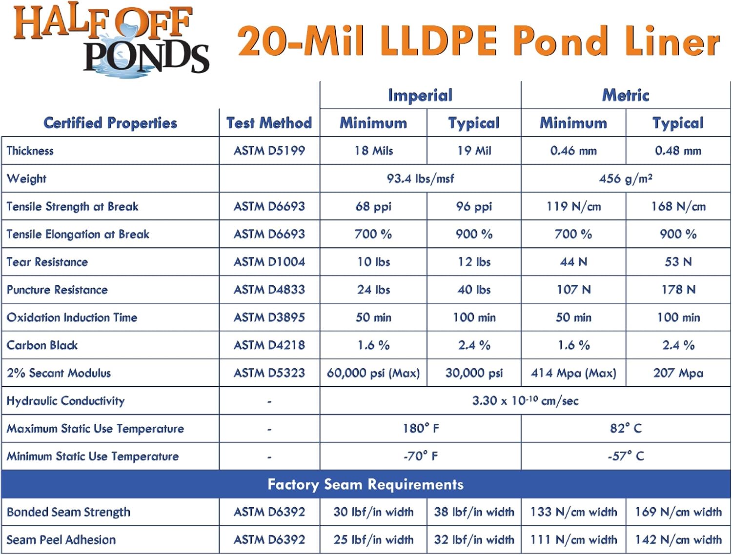 25 ft. x 30 ft. 20-Mil LLDPE Pond Liner | For Ponds, Lakes and Retention Basins