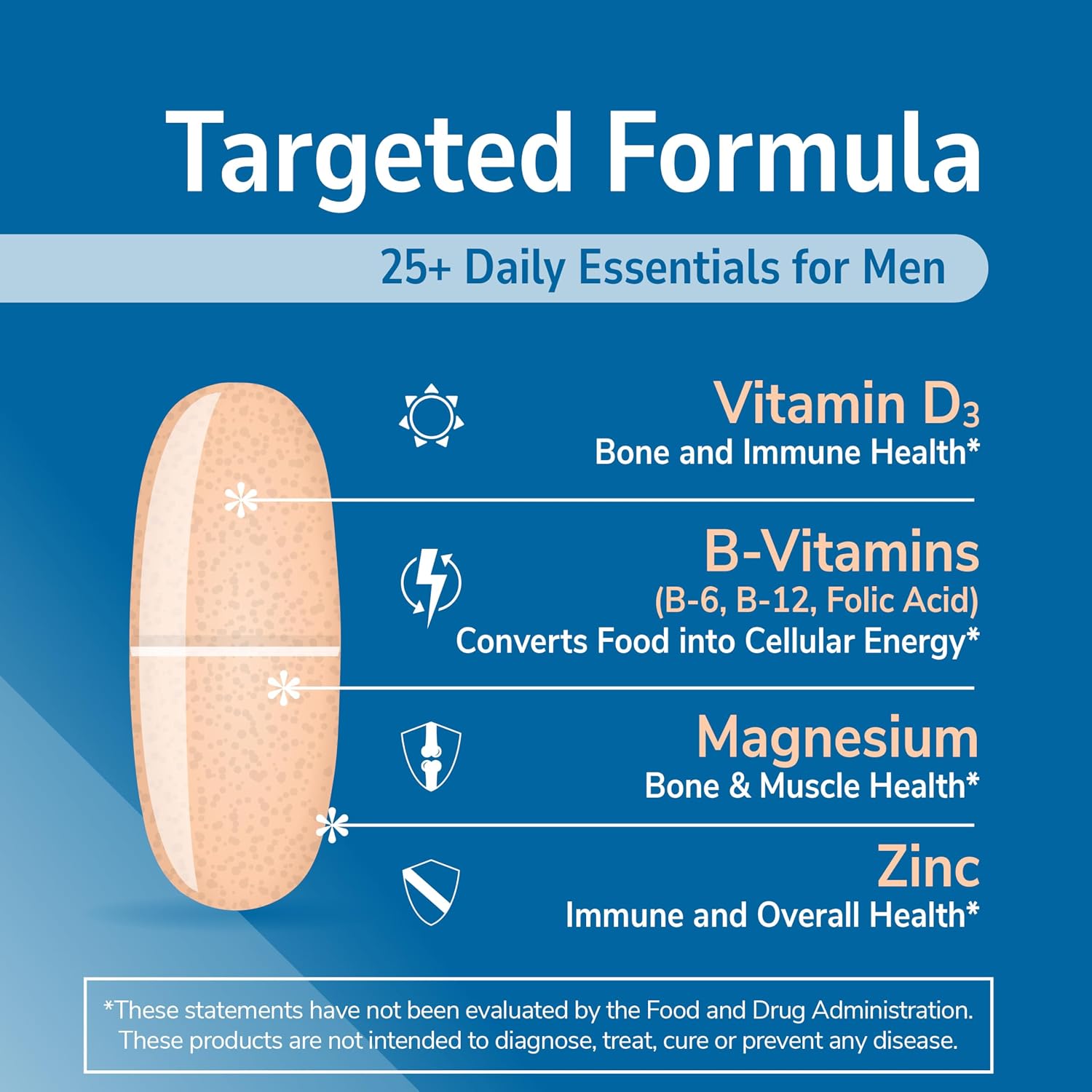 21st Century Sentry Men Multivitamin Tablets, Daily Support, 120 Count | Complete Daily Multivitamin & Multimineral, Compare VS. Centrum® Men