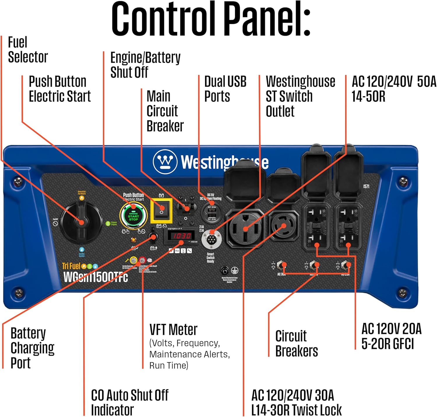 Westinghouse 14500 Peak Watt Tri-Fuel Home Backup Portable Generator, Remote Electric Start, Transfer Switch Ready, Gas, Propane