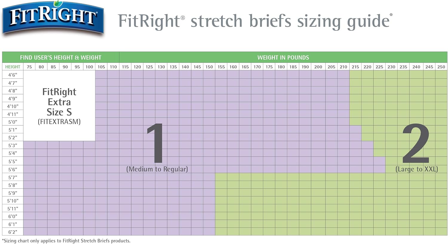FitRight Stretch Adult Incontinence Briefs with Tabs, Ultra Absorbent, Size 1, 30" to 52", 20 Count