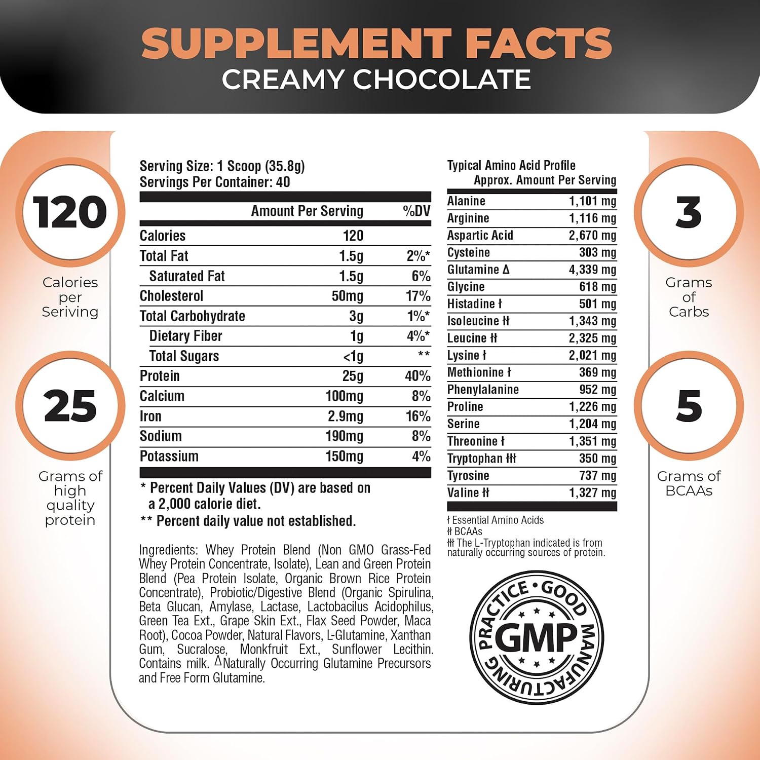 TRIPACT Protein Powder Vanilla Latte Cinnamon - 40 Servings | 7-in-1 Meal Replacement, Grass Fed Whey Protein, Pea Protein, Rice Protein, Greens Blend, Recovery Support