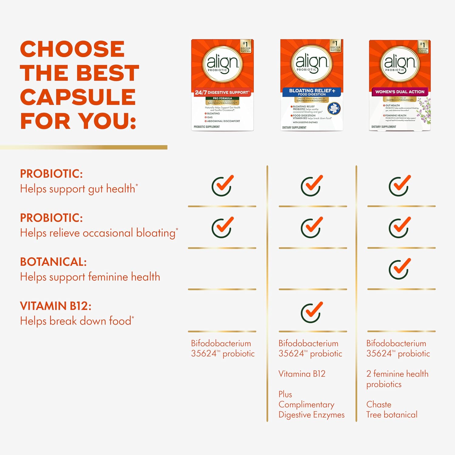 Align Probiotic, Pro Formula, Probiotics for Women and Men, Probiotics for Digestive Health