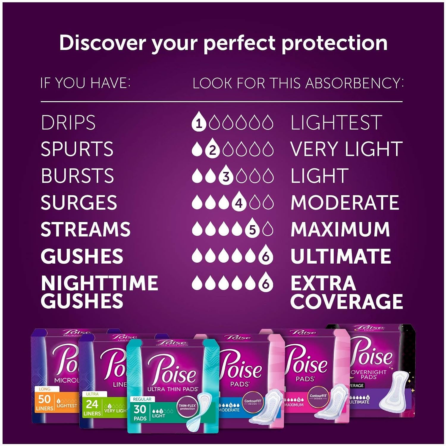 Poise Incontinence Ultra Thins Light Absorbency, 24 Count
