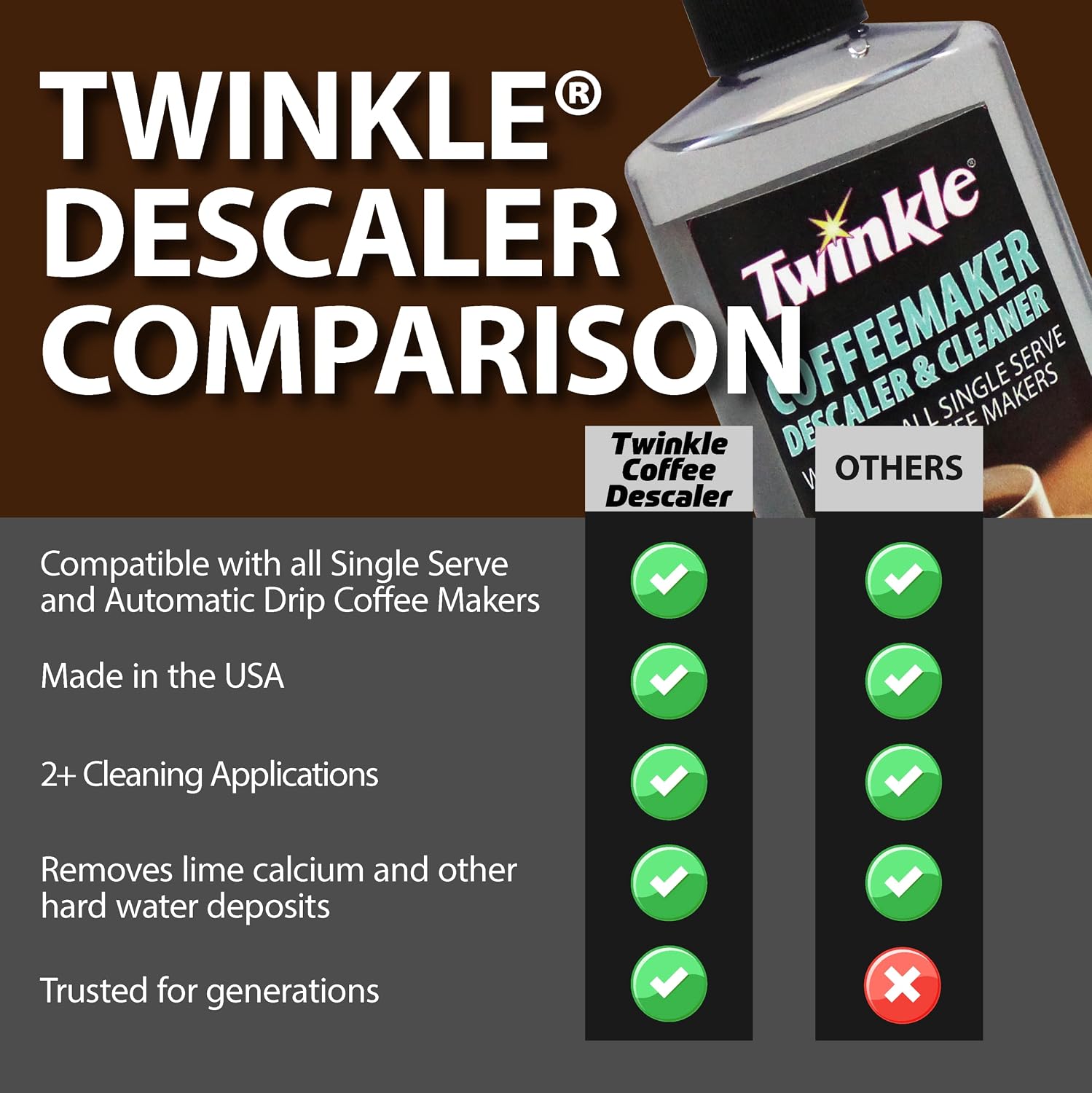 Twinkle Product Title Coffee Maker Cleaner (8 Fl Oz.) - Automatic Drip & Single Serve Coffeemaker Descaler/Removes Mineral, Hard Water, Lime
