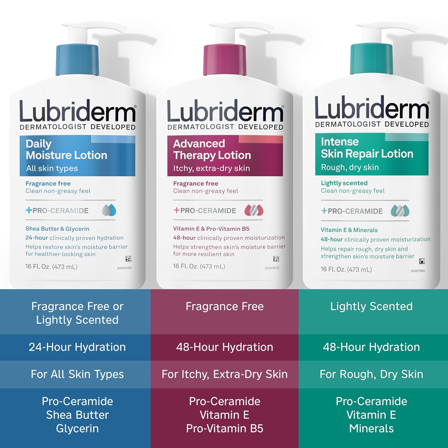 Lubriderm Daily Moisture Body Lotion, Fragrance Free, 24 fl. oz | Hydrating Face, Hand & Body Lotion + Pro-Ceramide for Sensitive Skin, 24-Hour Moisturizer with Shea Butter, Non-Greasy