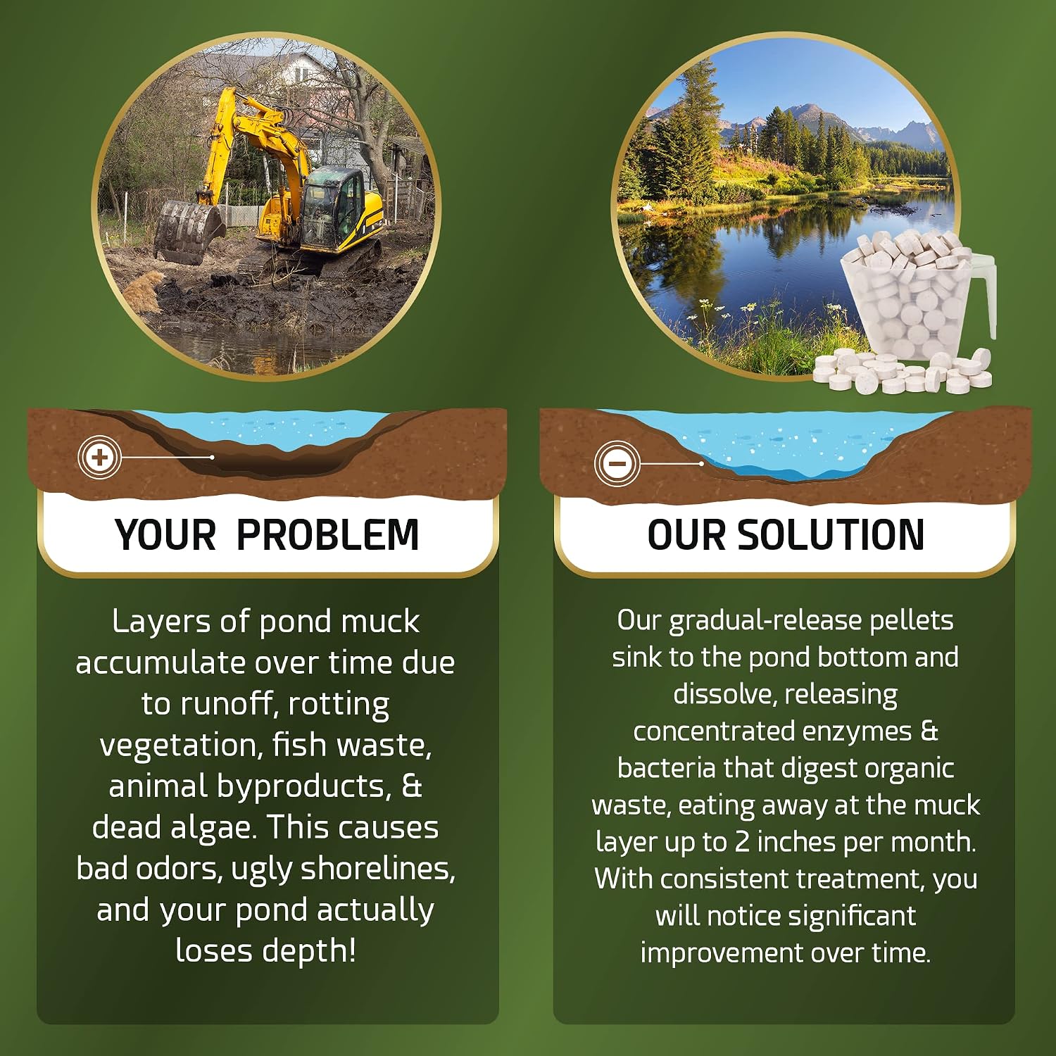 Pond Sludge Remover – 5 Pounds Beneficial Pond Bacteria & Enzyme Treatment - 100% Natural Muck Digester – Safe for All Aquatic Life and