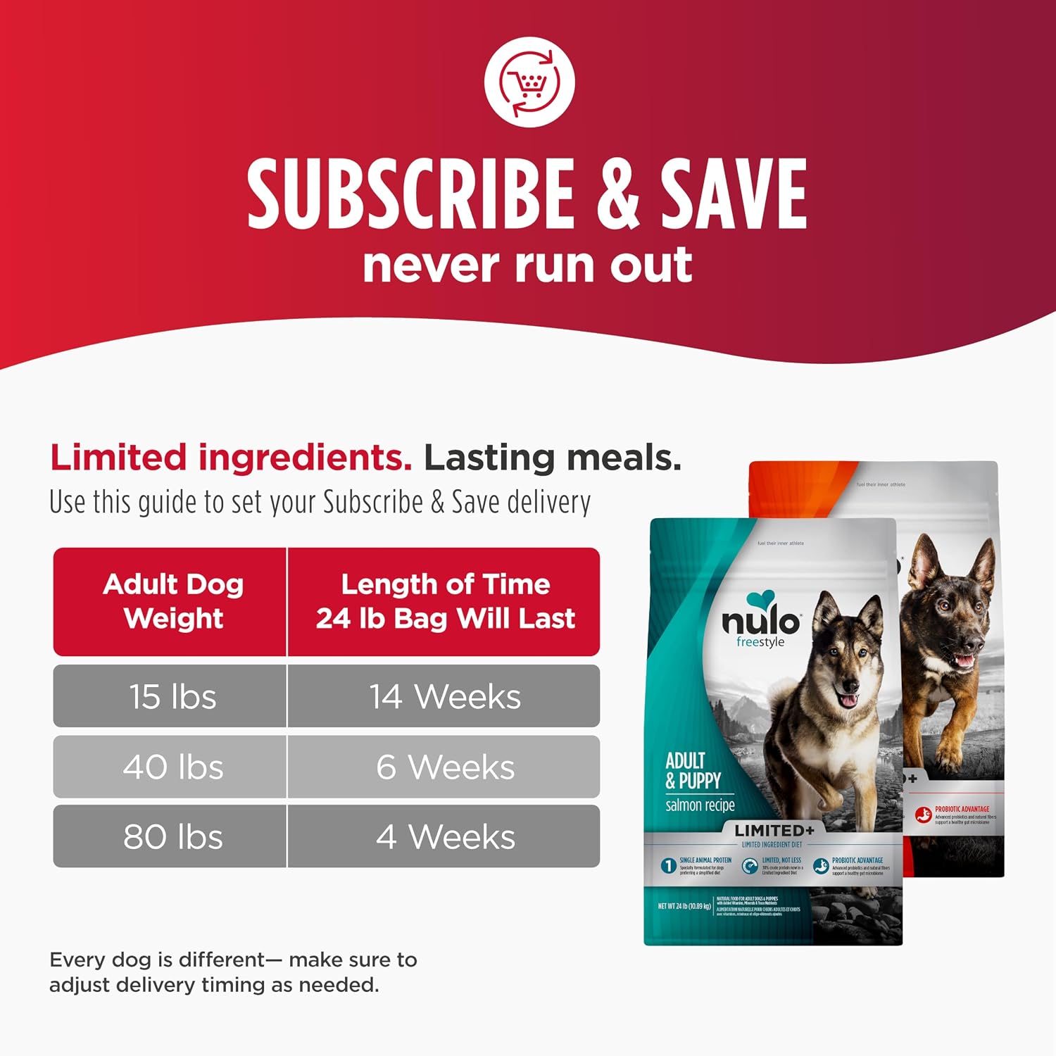 Nulo Freestyle Limited Ingredient Dry Dog Food for Small Breeds - High Protein Turkey Recipe, Natural Grain Free Dog Food for Food Sensitivities