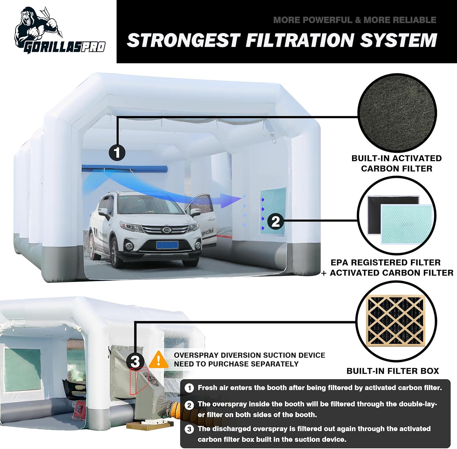 GORILLASPRO Inflatable Paint Booth 26x15x10Ft, Inflatable Spray Booth with (750W + 950W) Blowers, Upgrade Air Filter System Environment Friendly